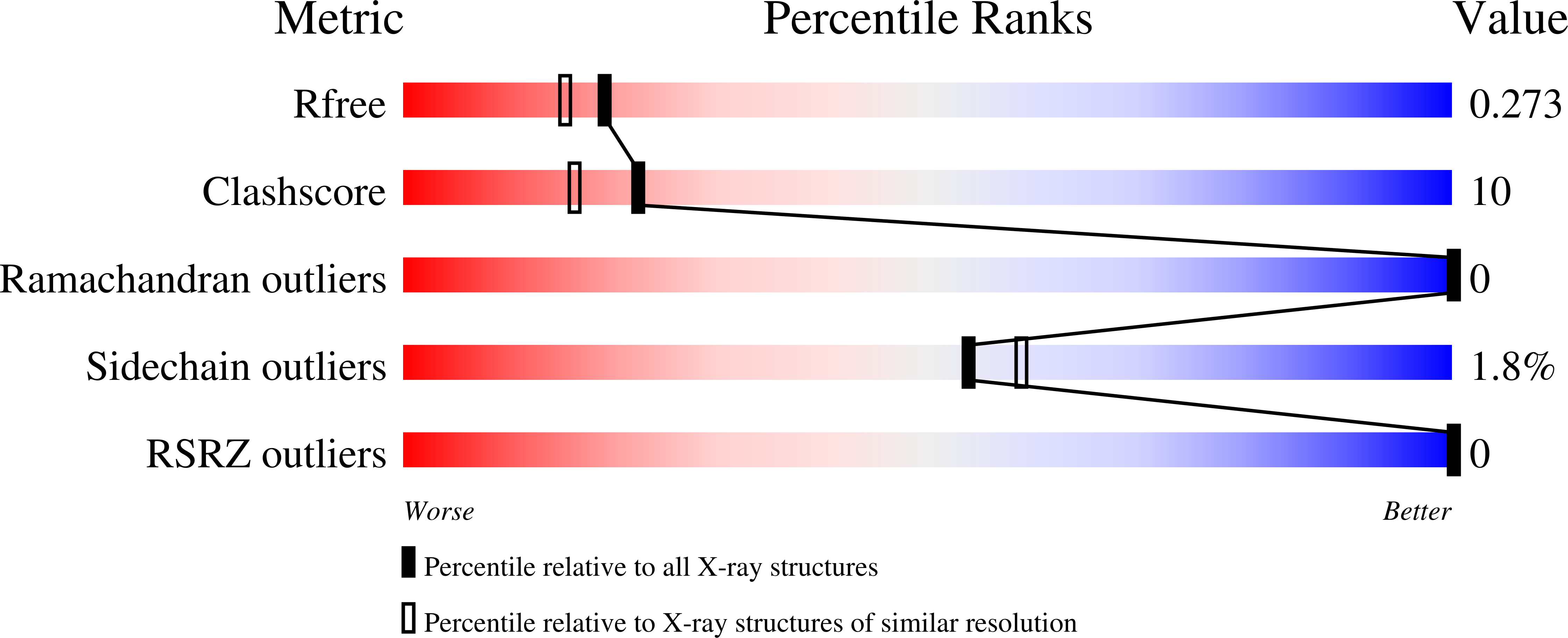 9N27 validation report