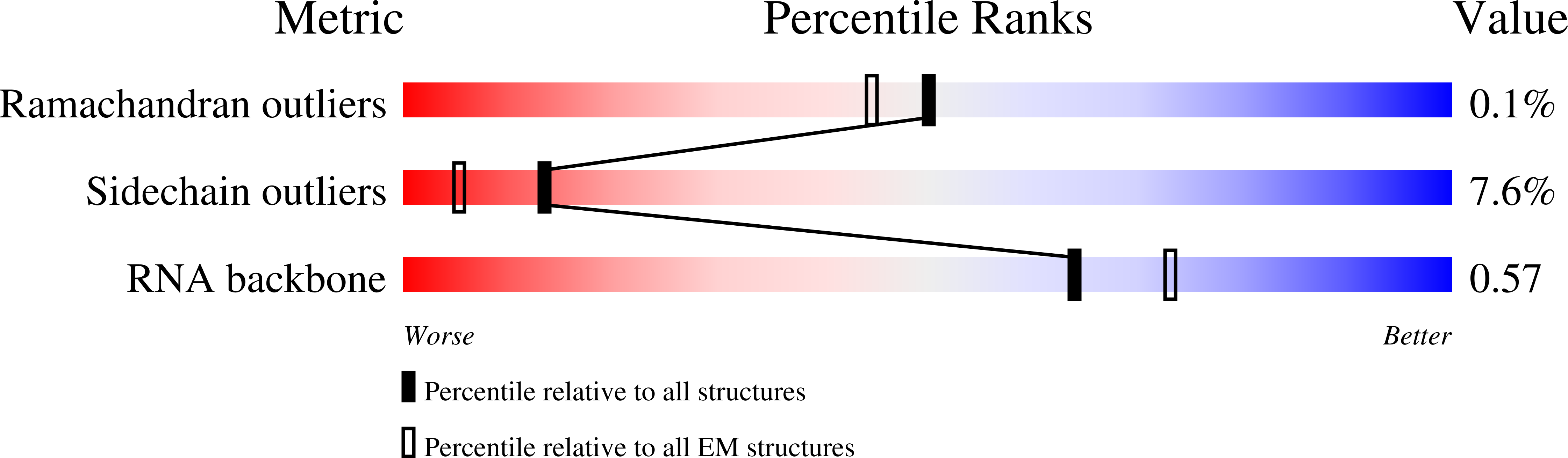 9N2B validation report