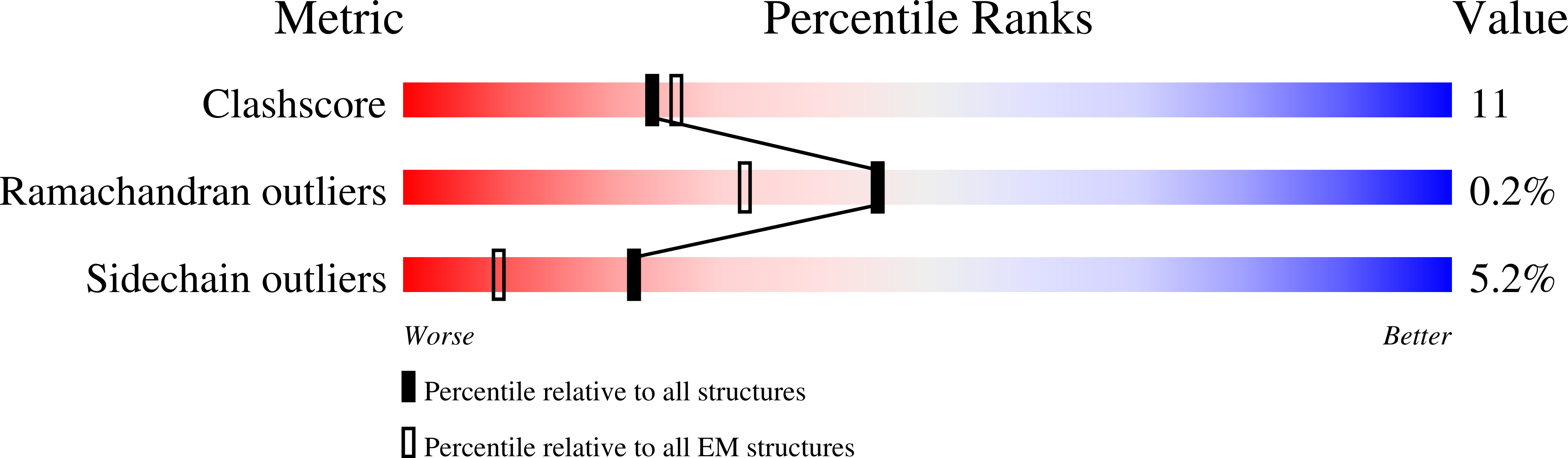 9N2F validation report
