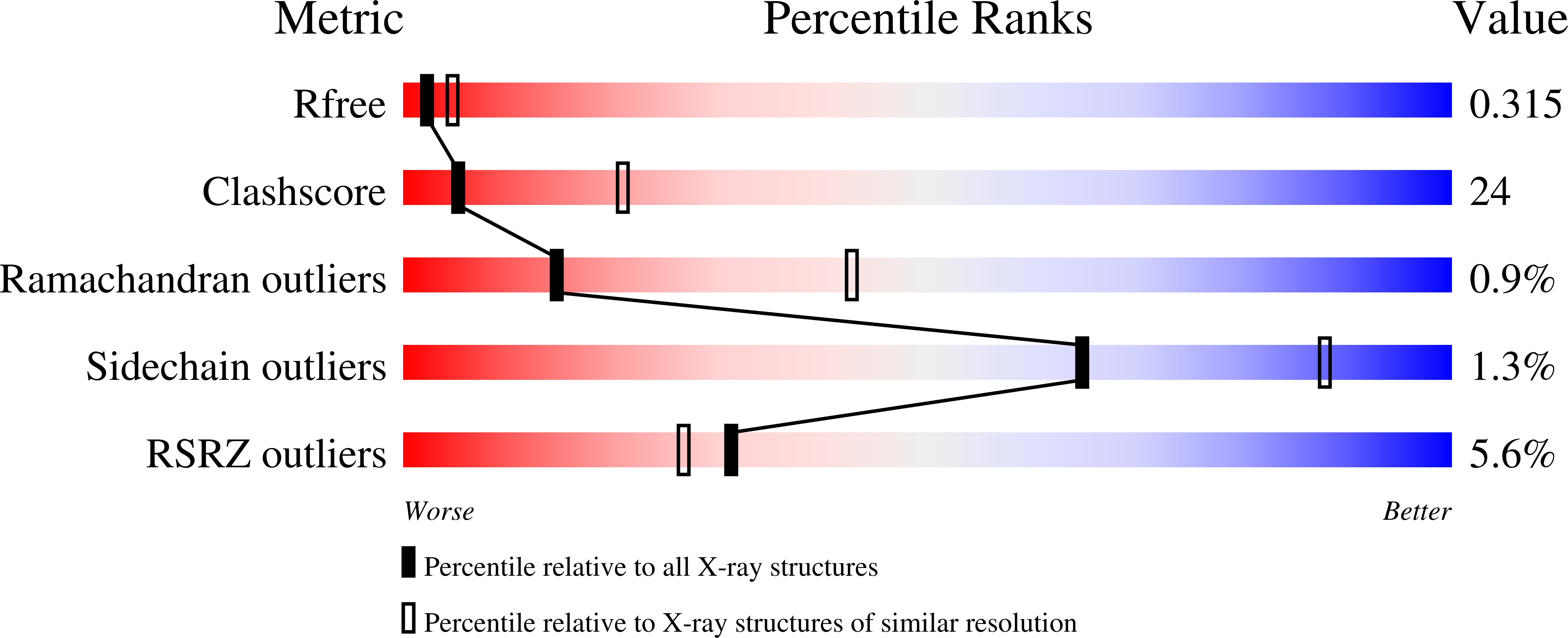 9N2J validation report