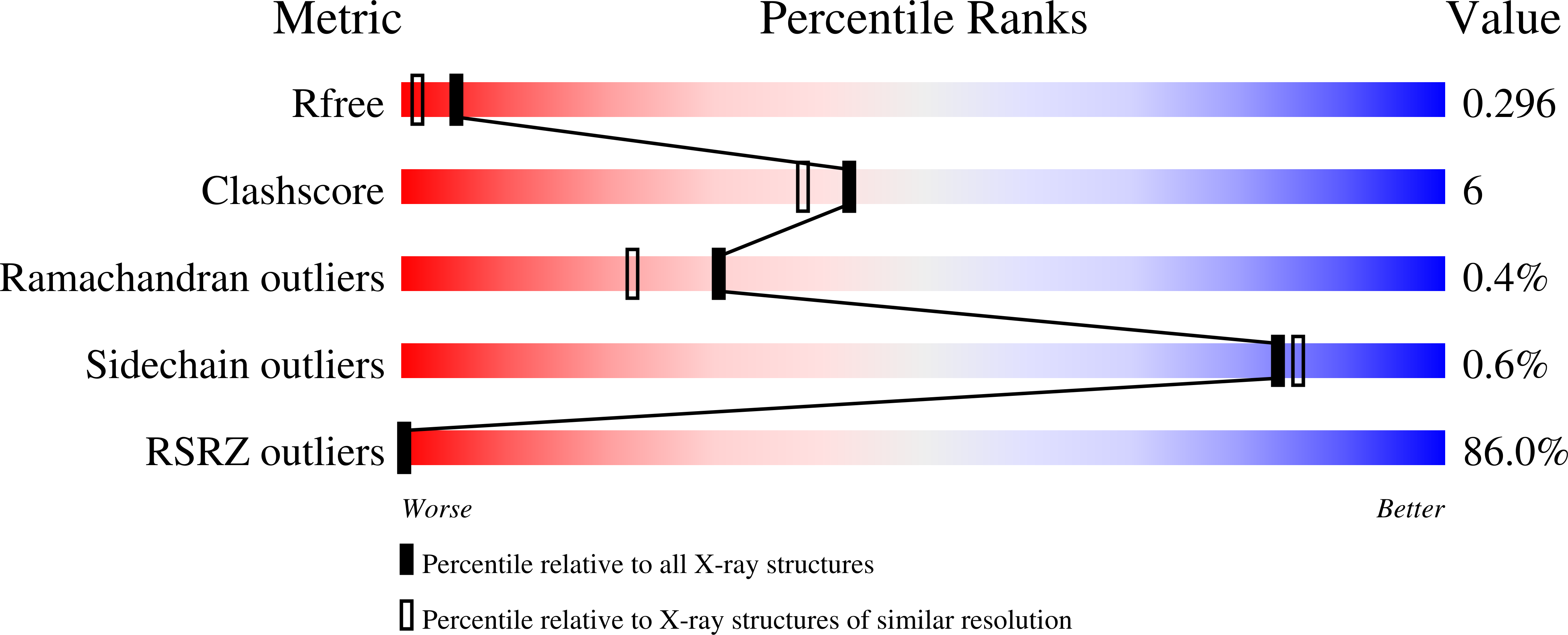 9N2W validation report