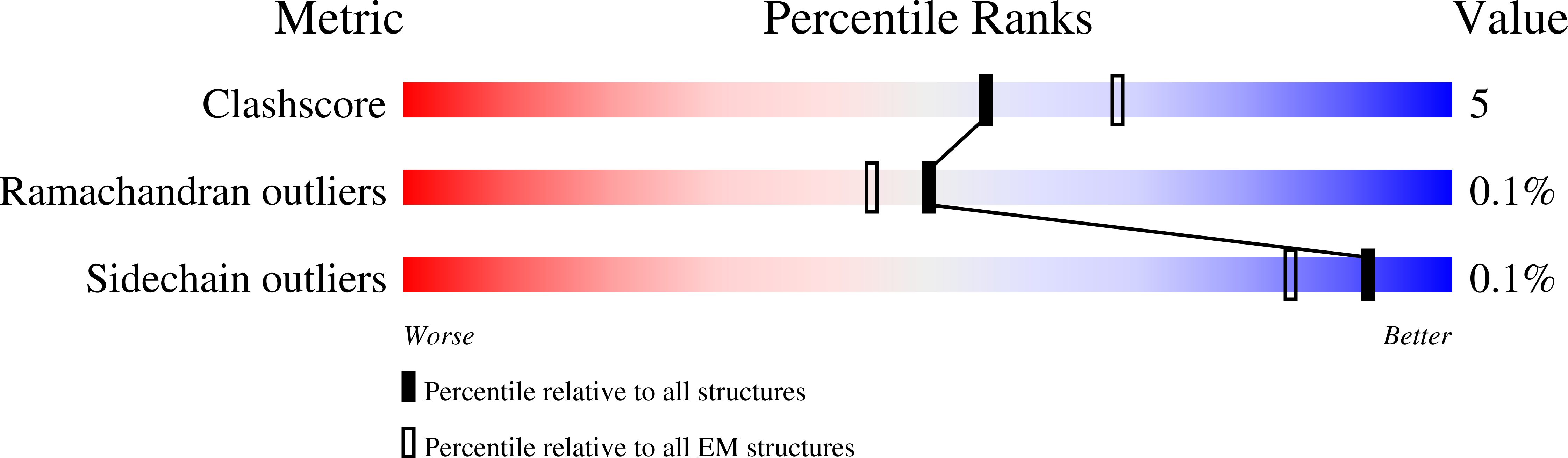 9N36 validation report