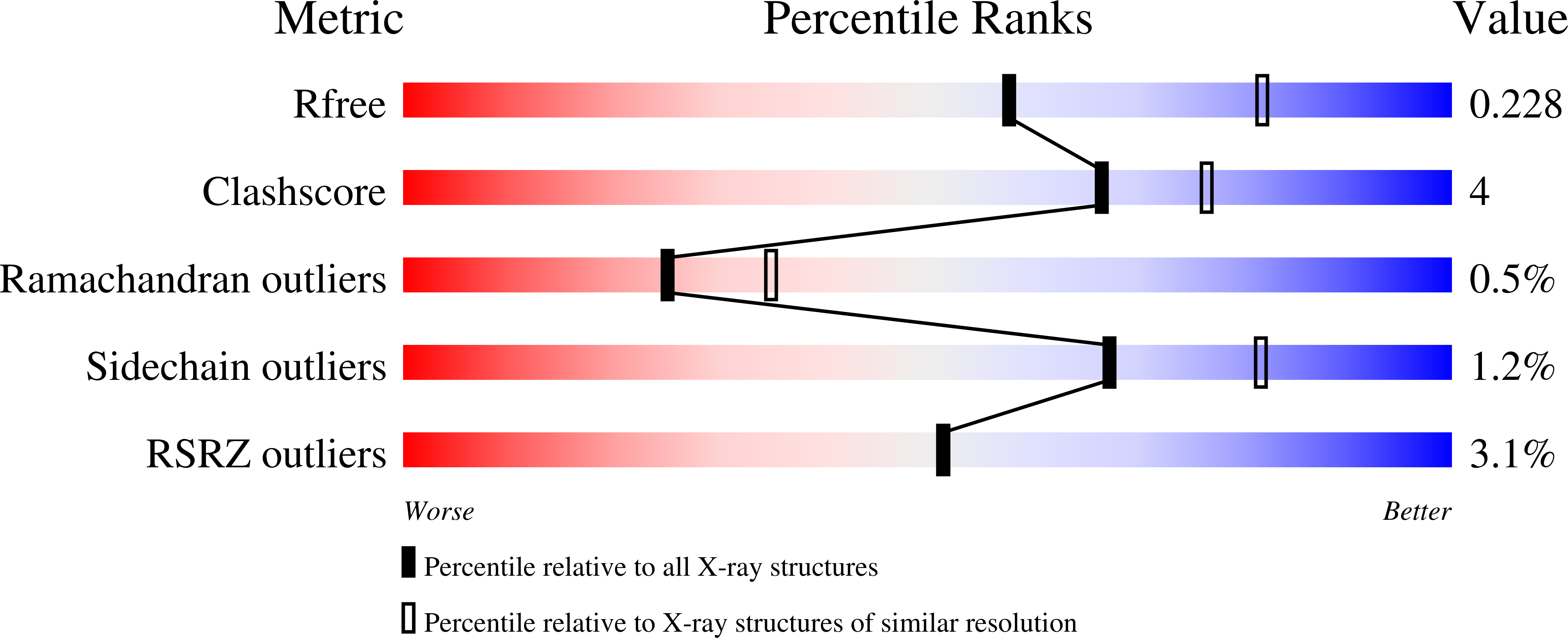9N3O validation report