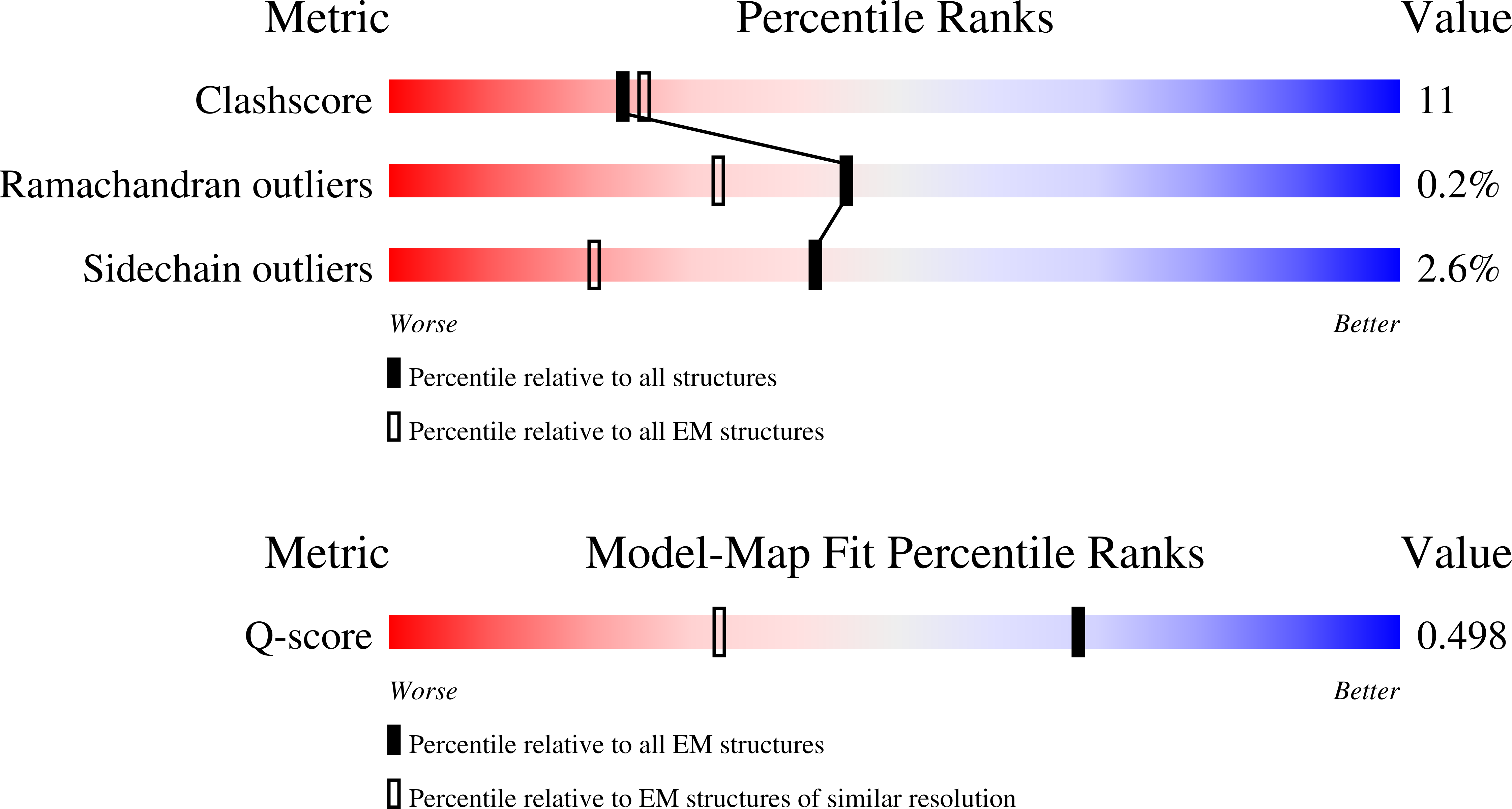 9N3V validation report