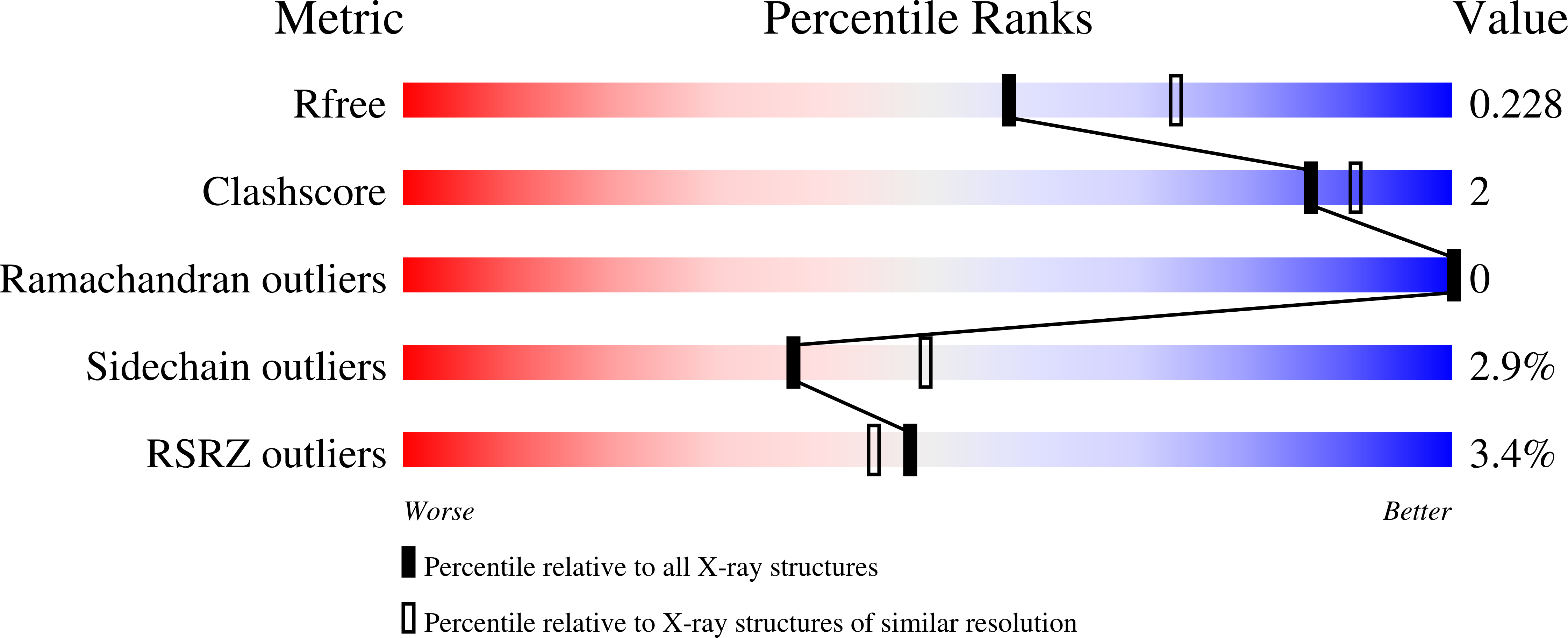 9N3X validation report
