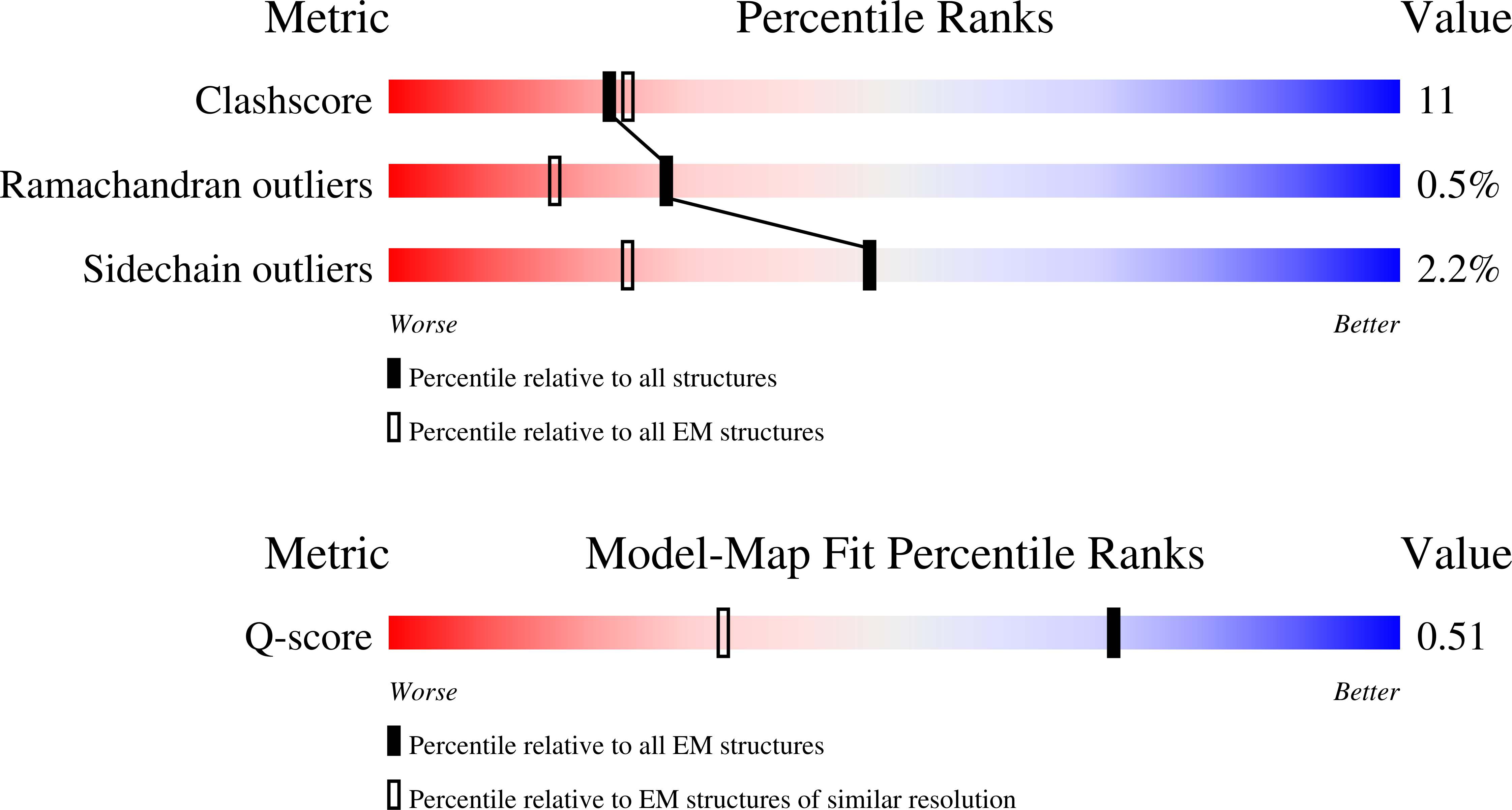 9N5J validation report