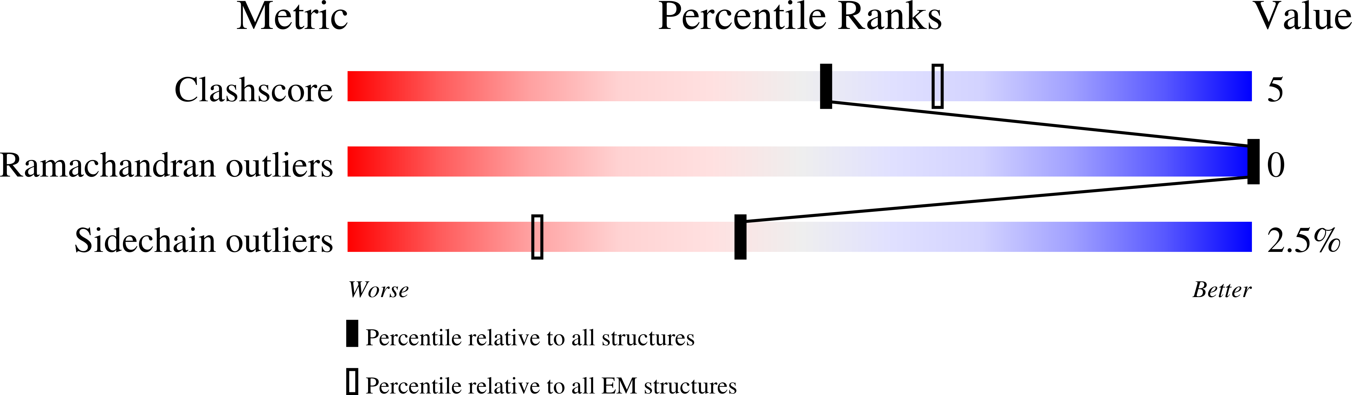 9N5U validation report