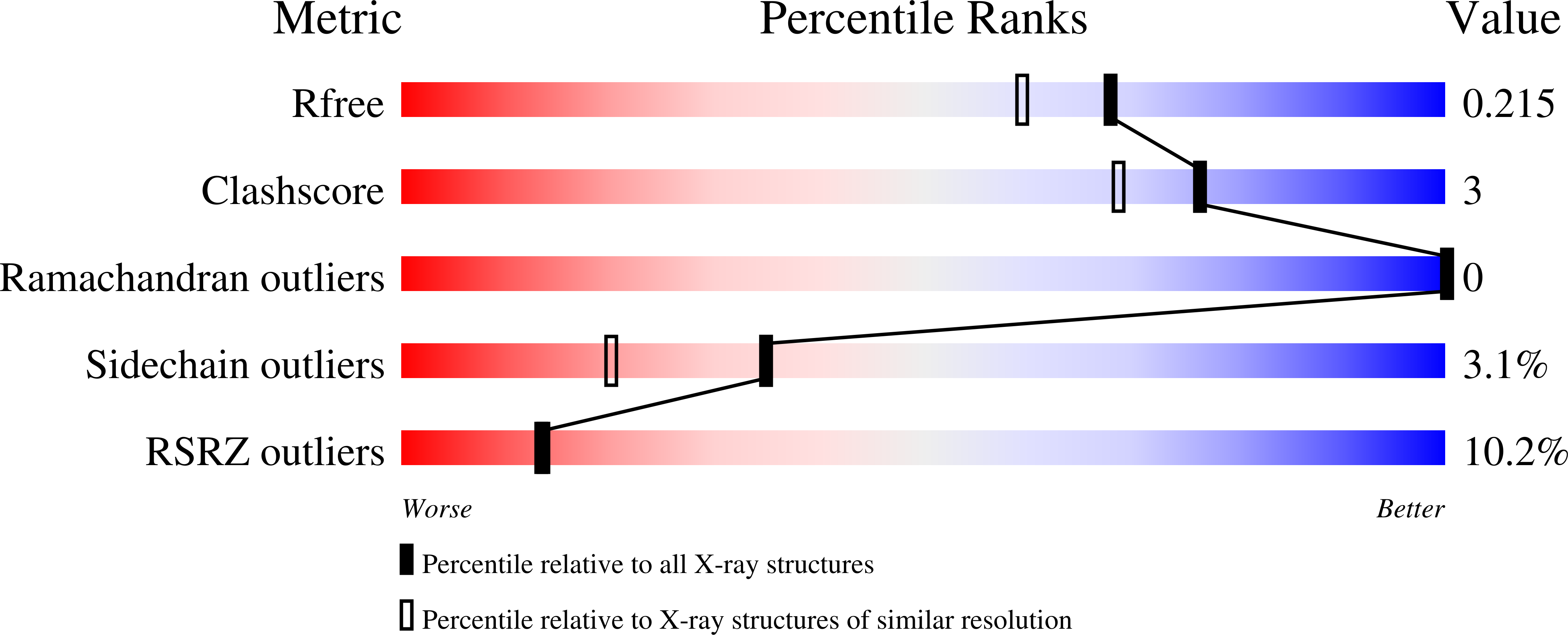 9N6J validation report