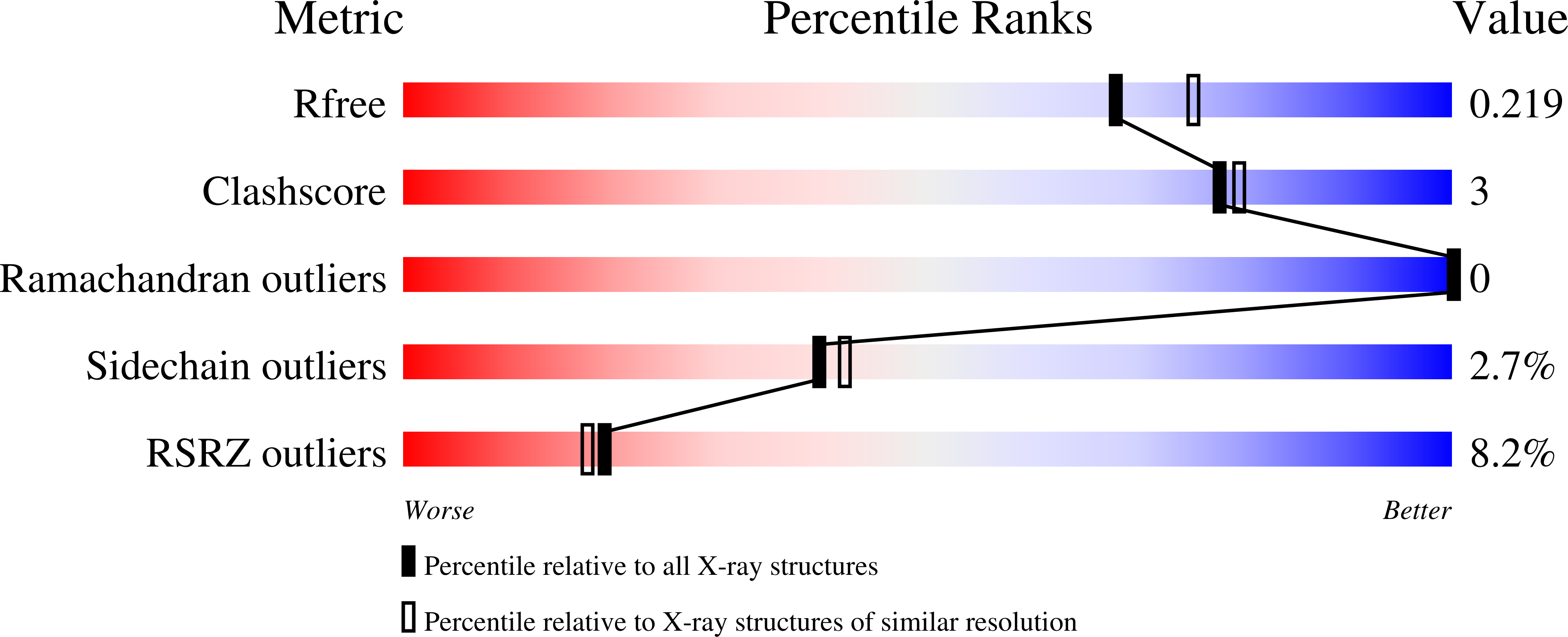9N6M validation report