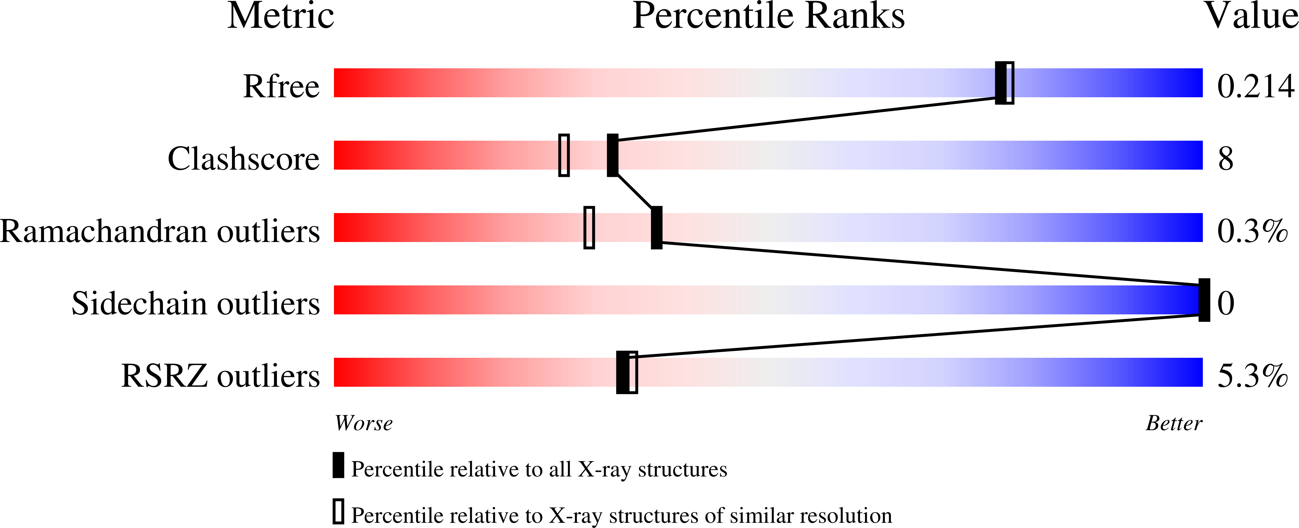 9N6O validation report
