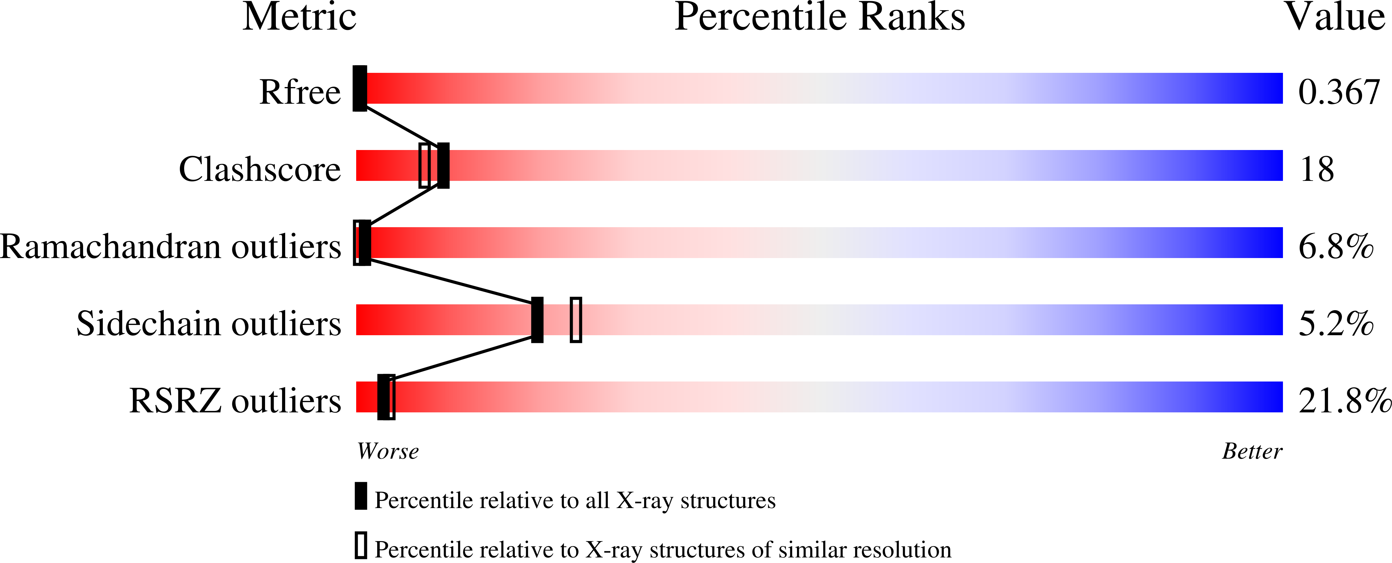 9N7G validation report