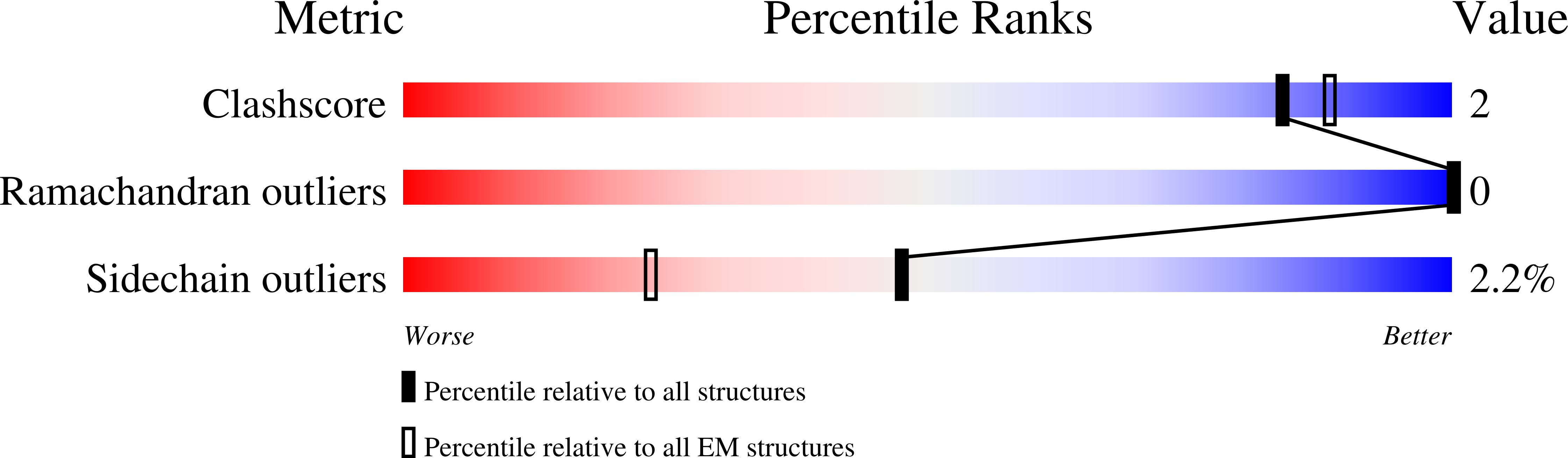 9N8A validation report