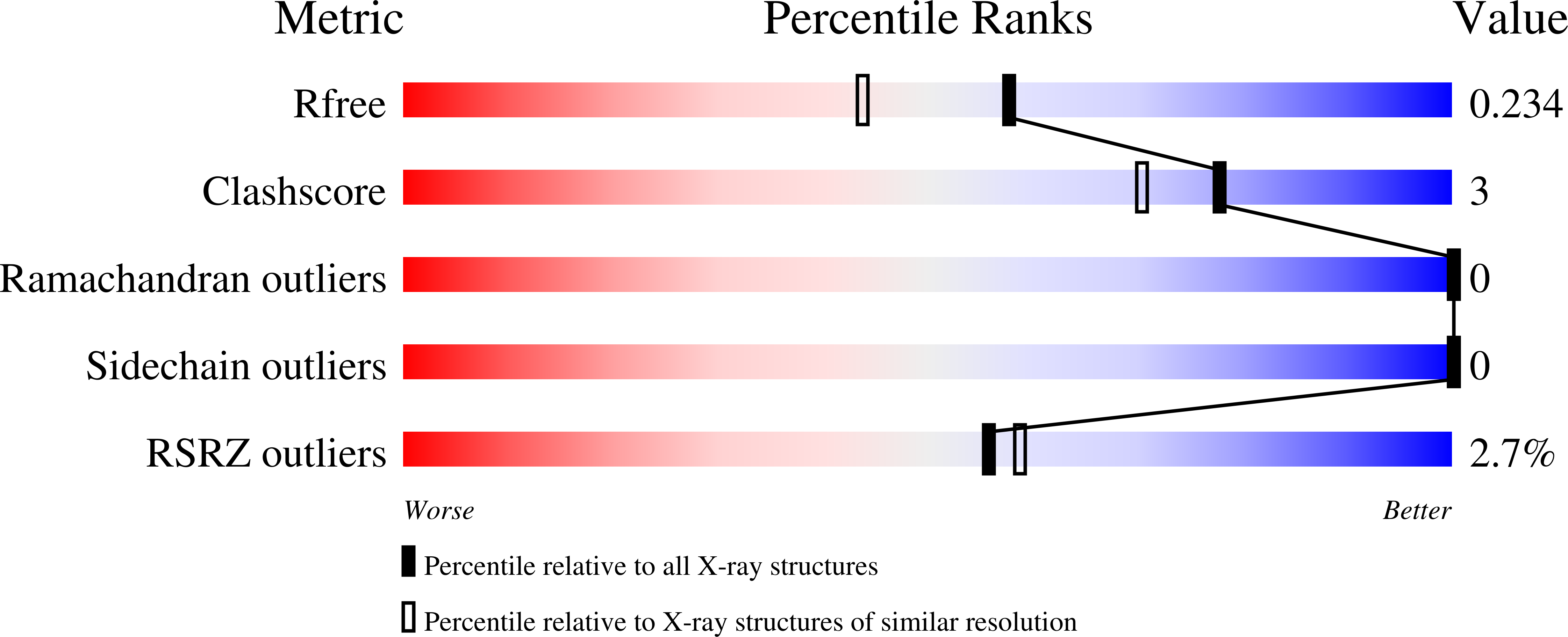 9N8I validation report
