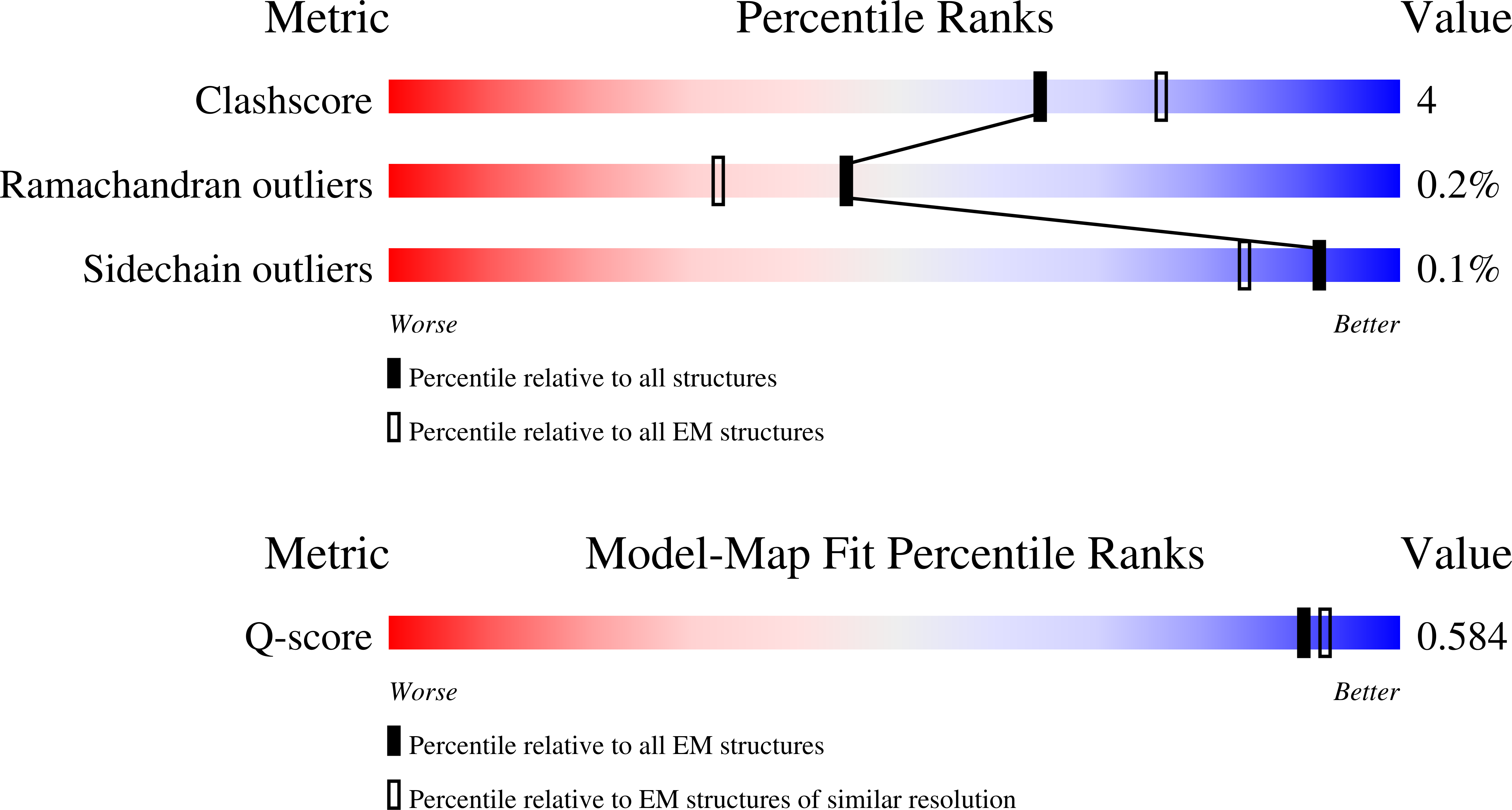9N94 validation report