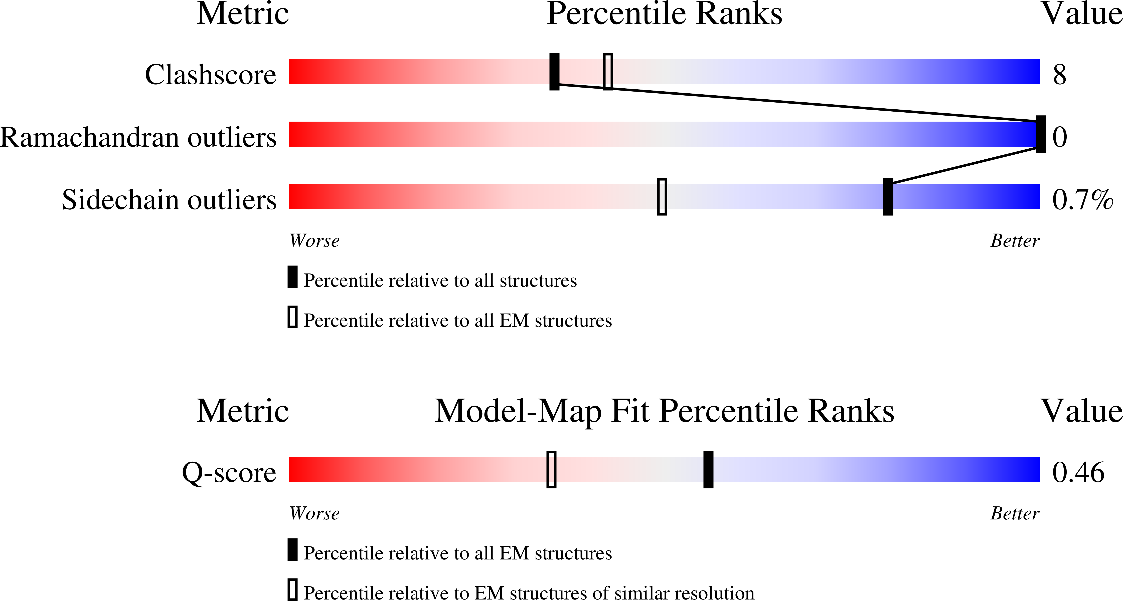 9N9G validation report