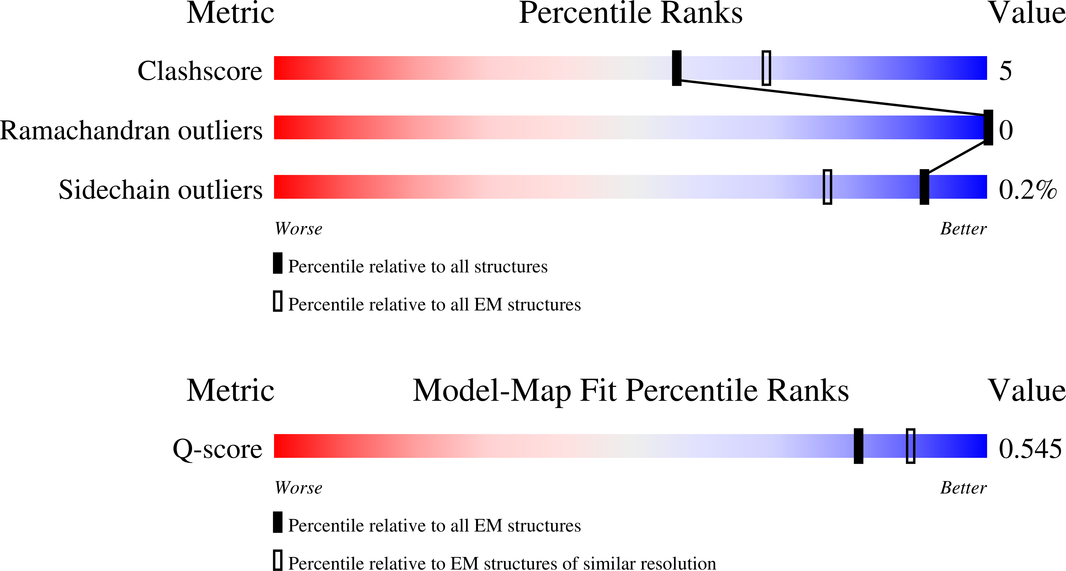 9N9H validation report