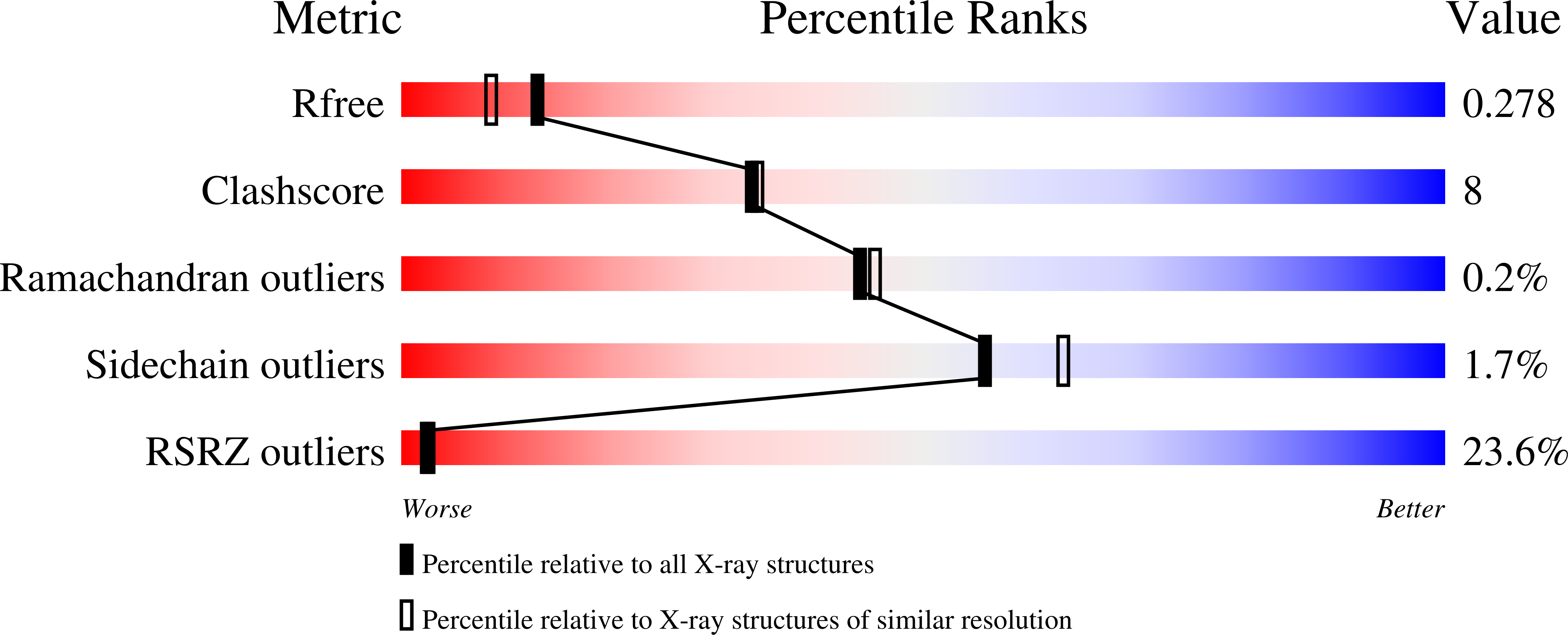 9NA3 validation report