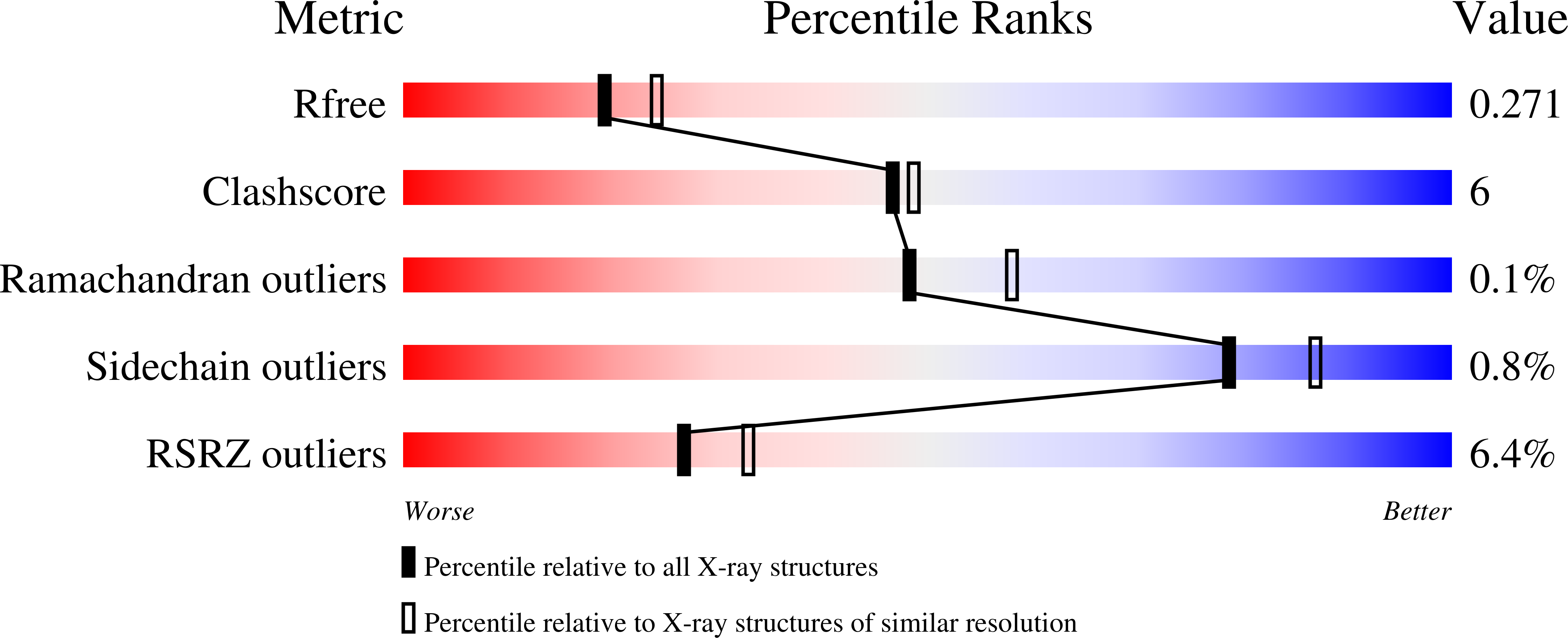 9NA4 validation report