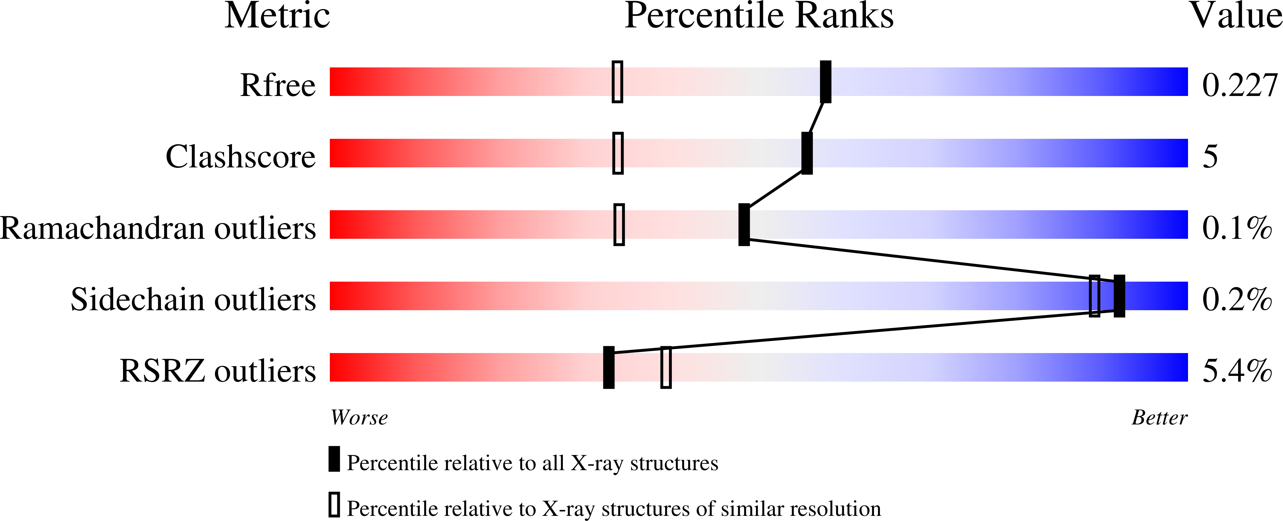 9NA5 validation report