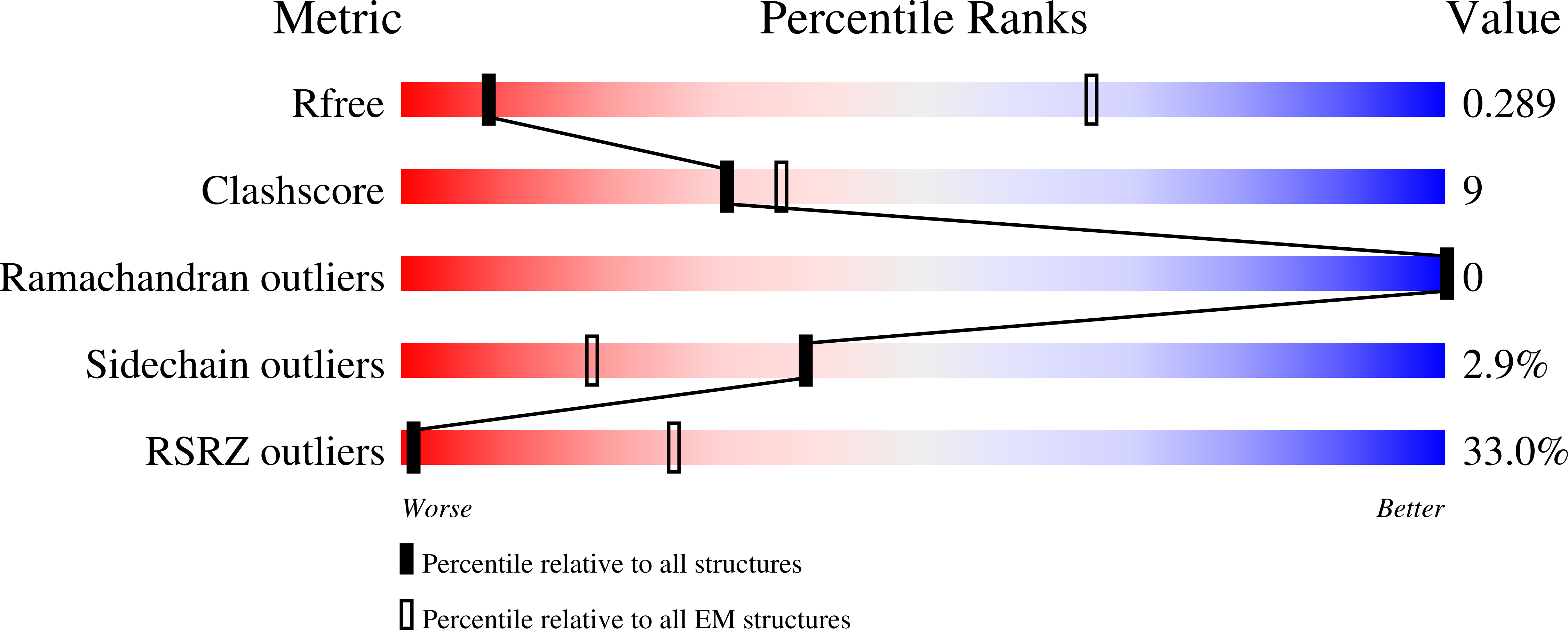 9NAO validation report