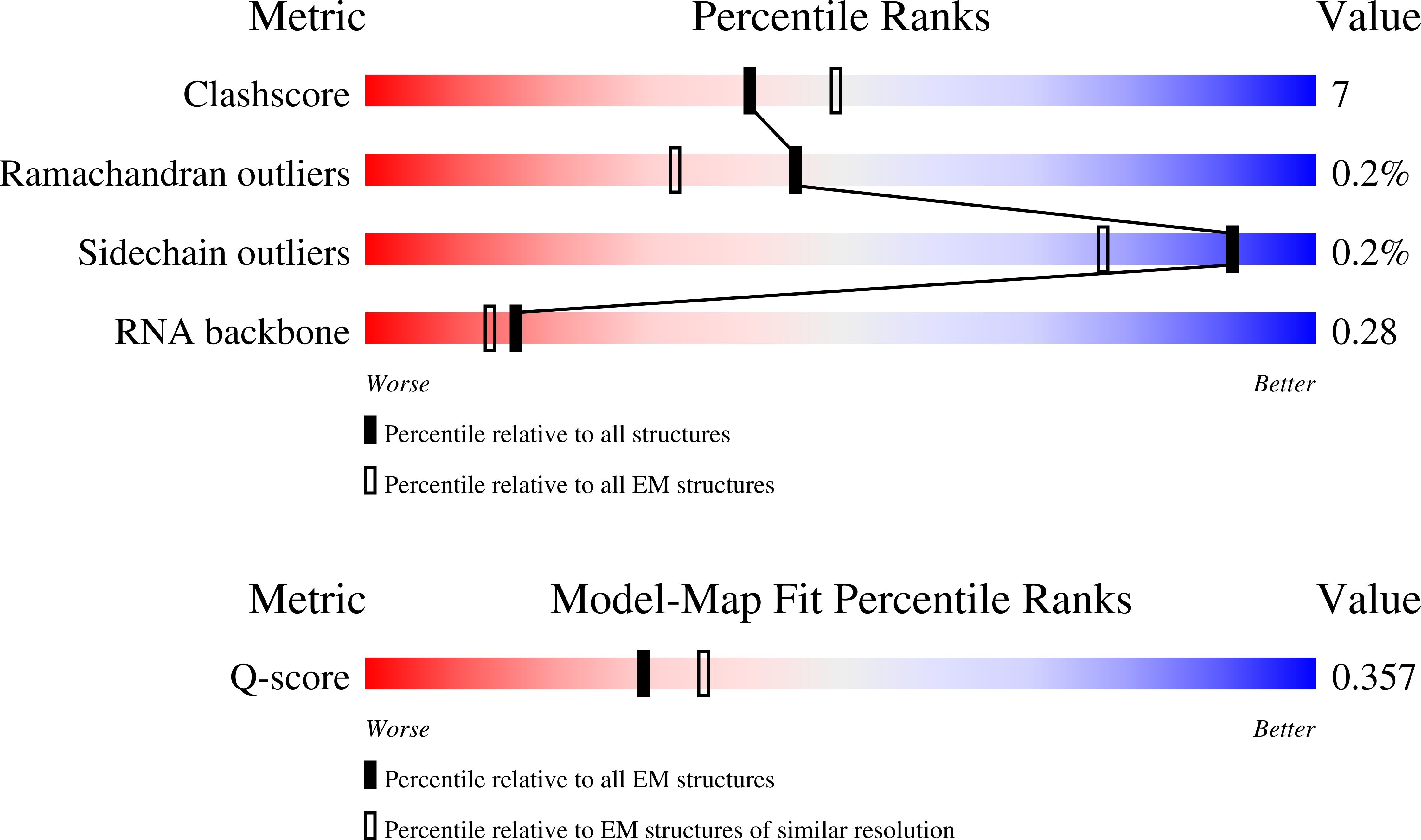 9NB1 validation report