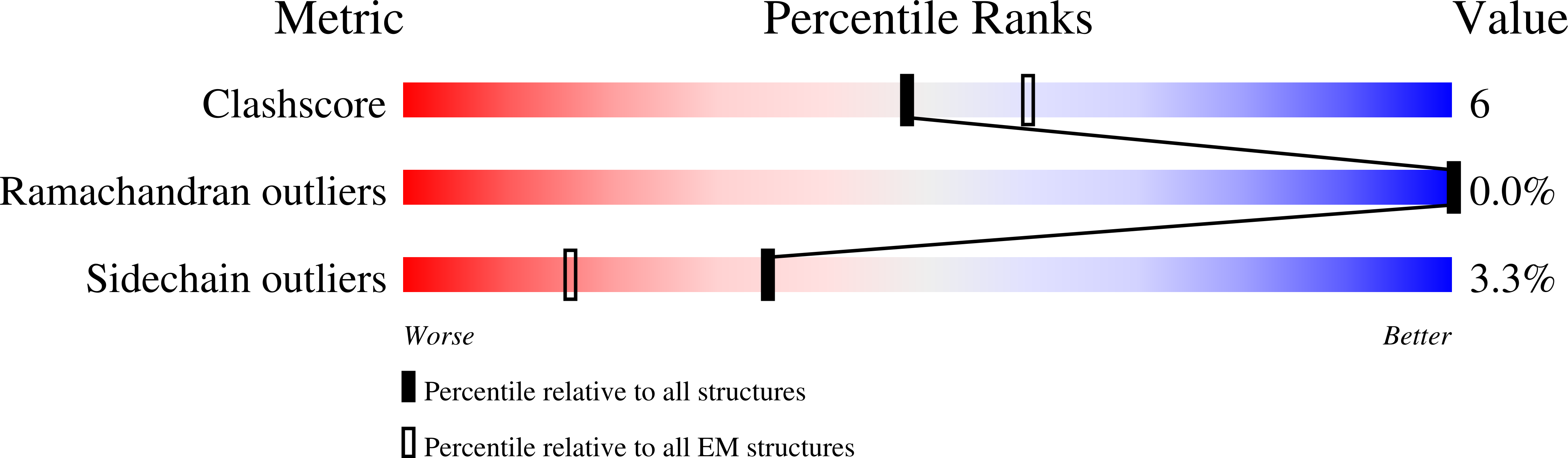 9NB5 validation report
