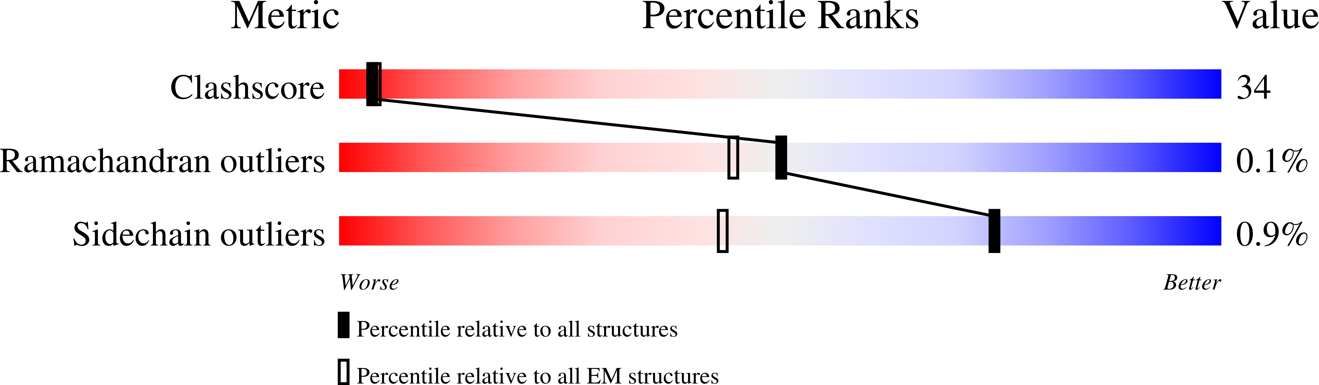 9NBD validation report