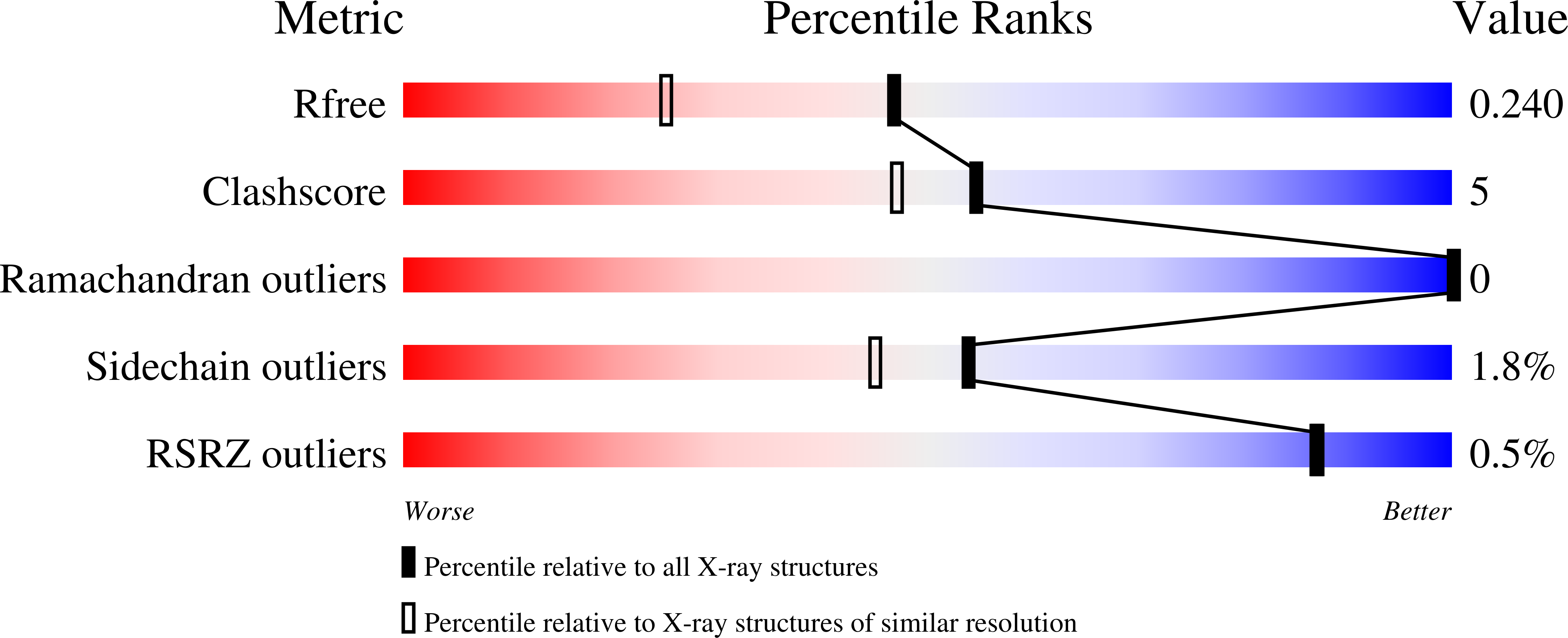 9NBF validation report