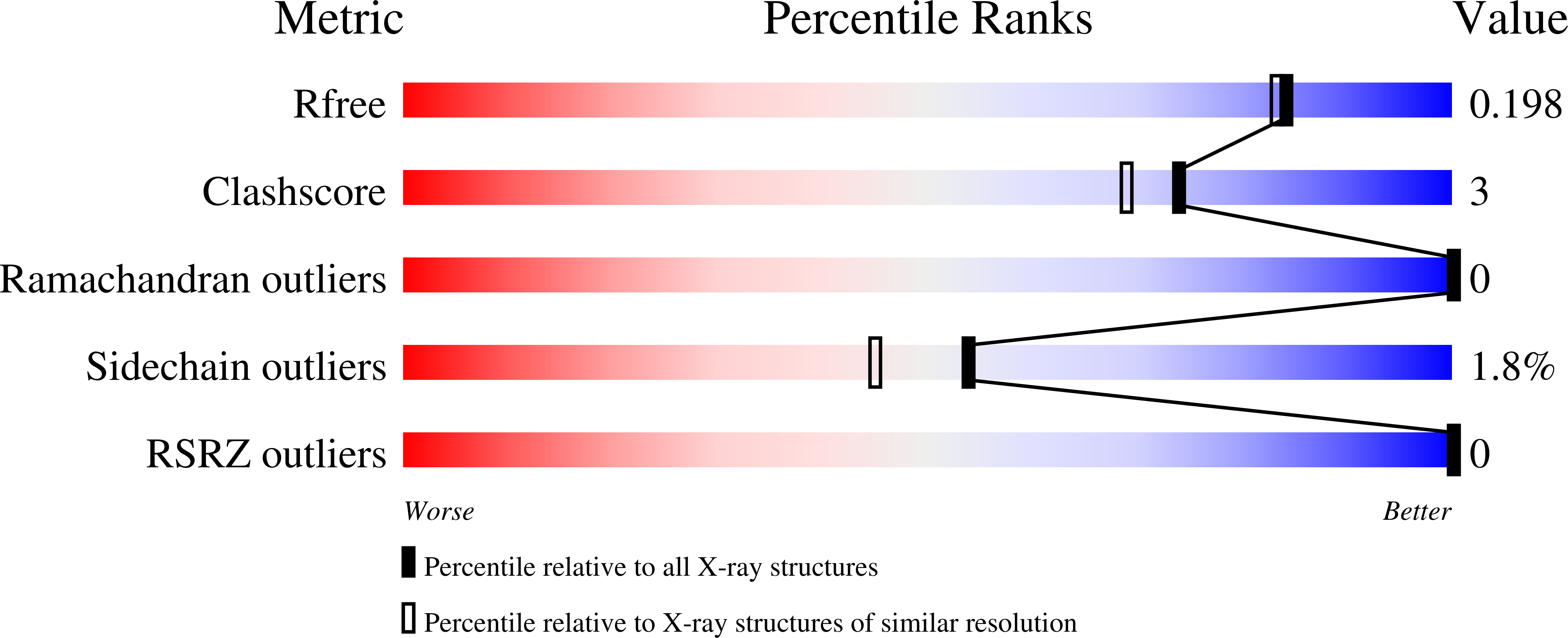 9NBK validation report