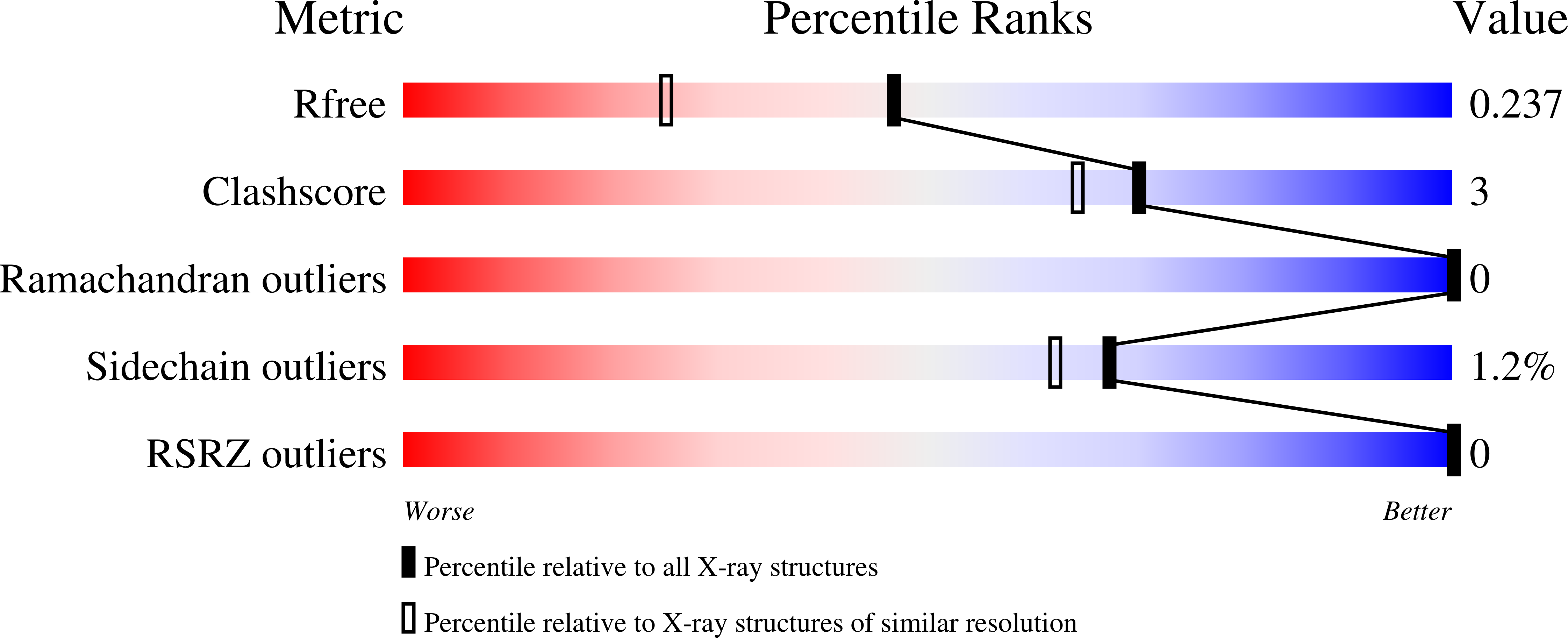 9NBN validation report
