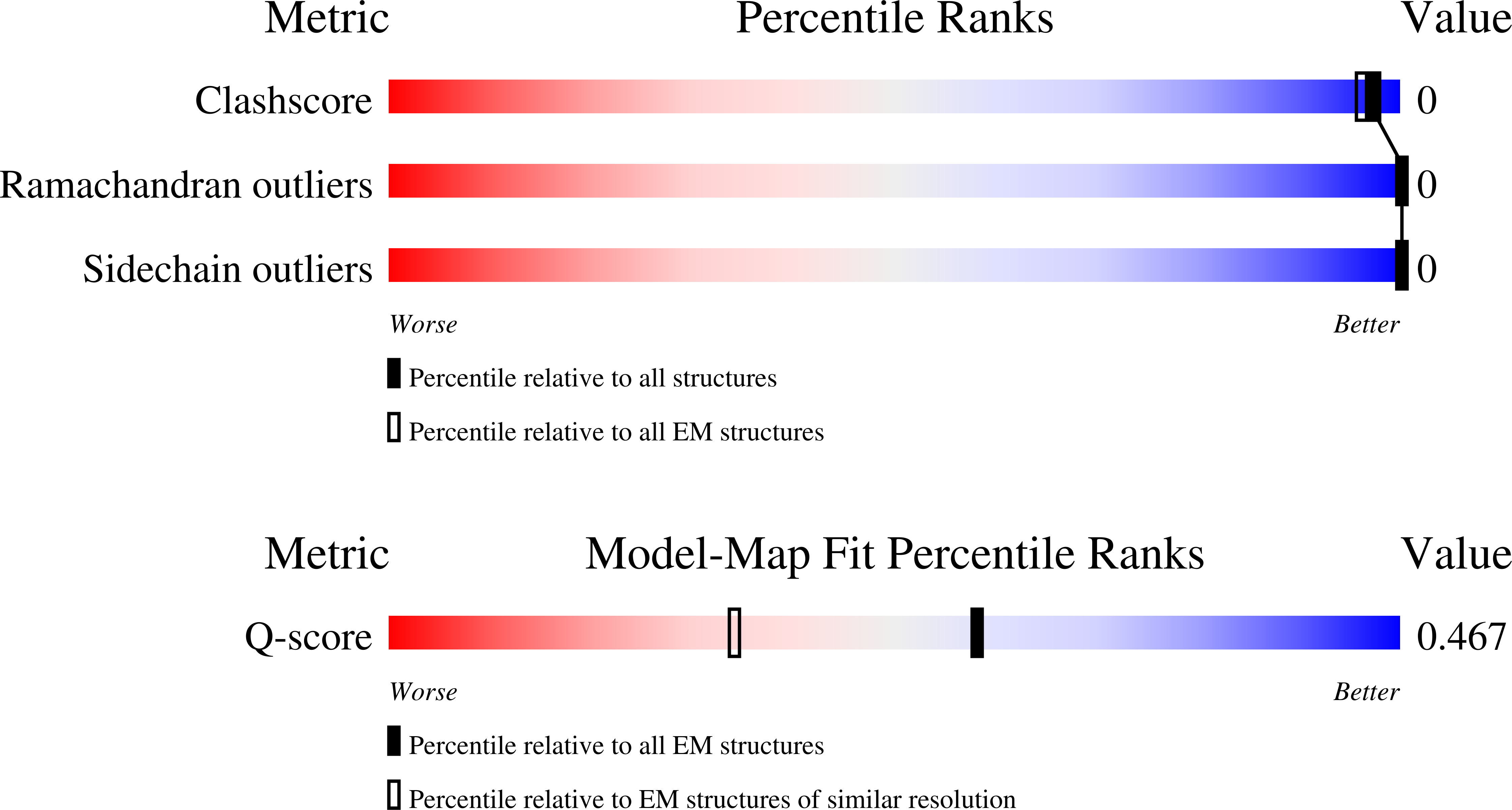 9NBT validation report