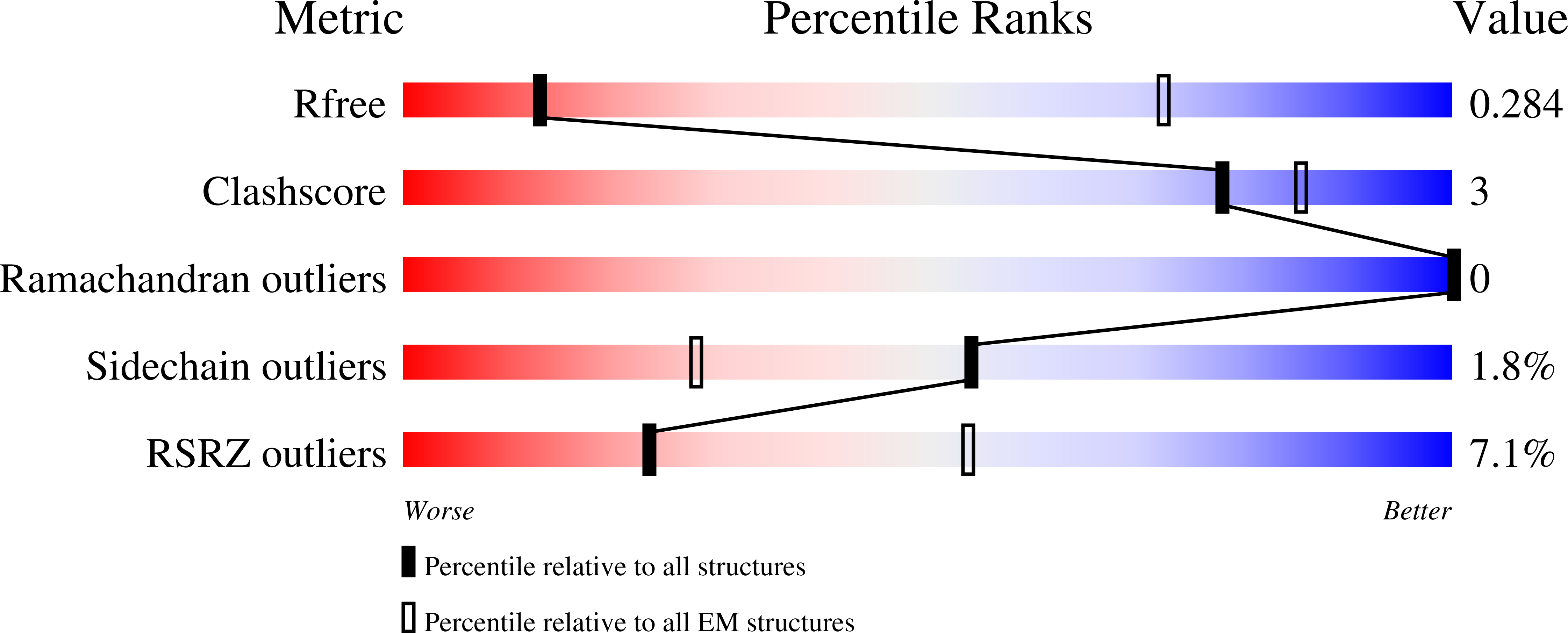 9NC1 validation report