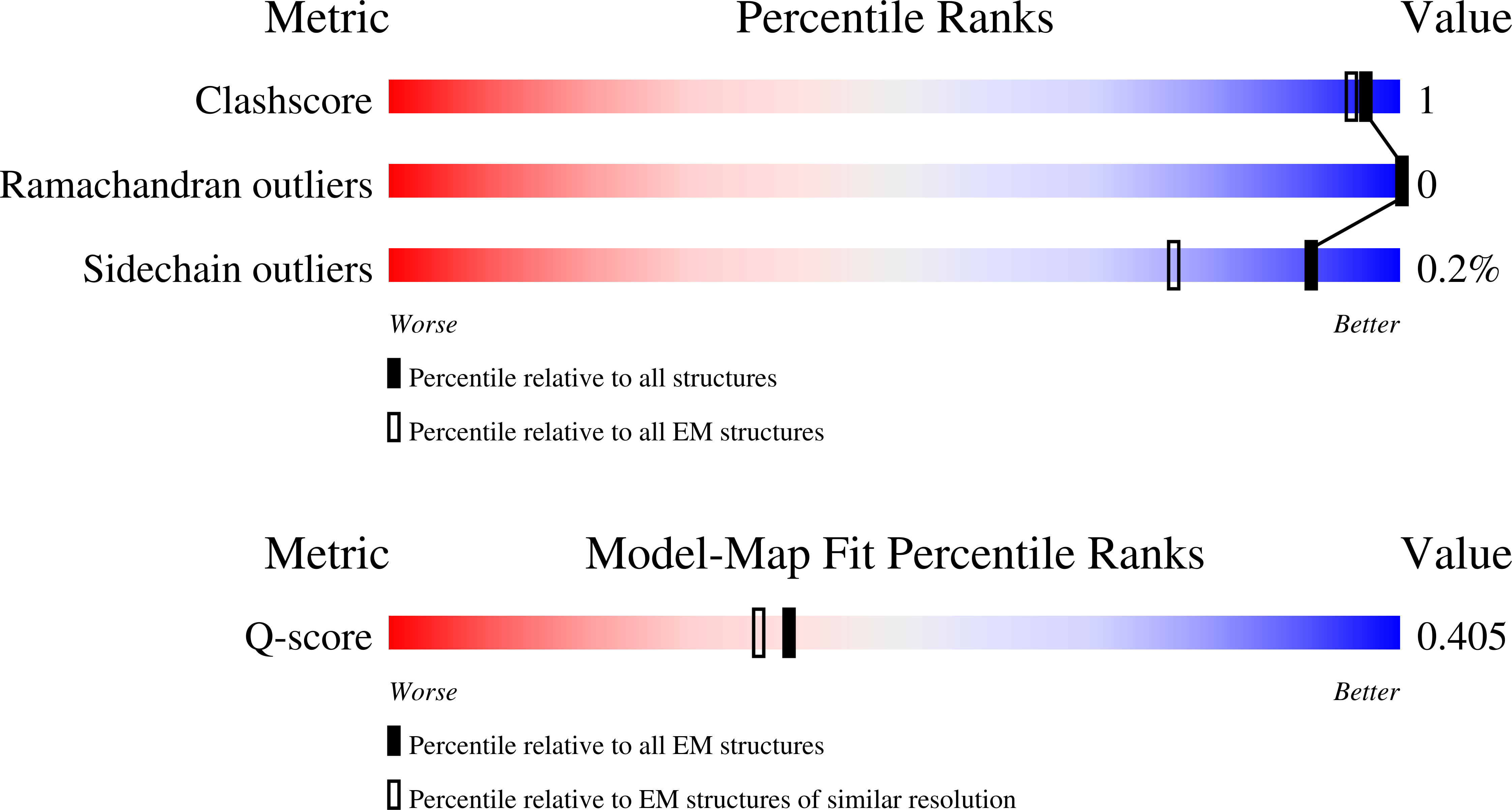 9NC6 validation report