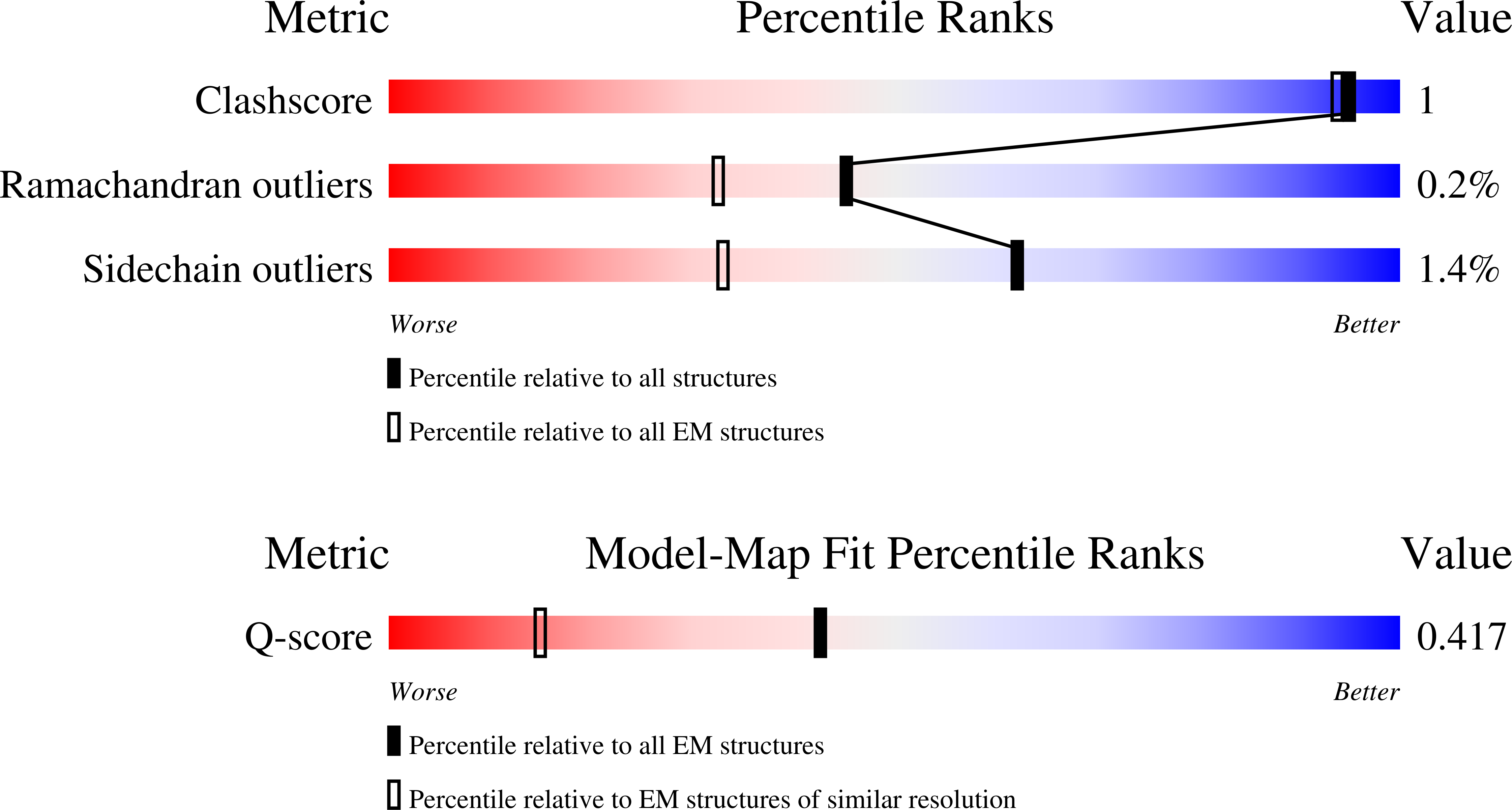 9NCN validation report
