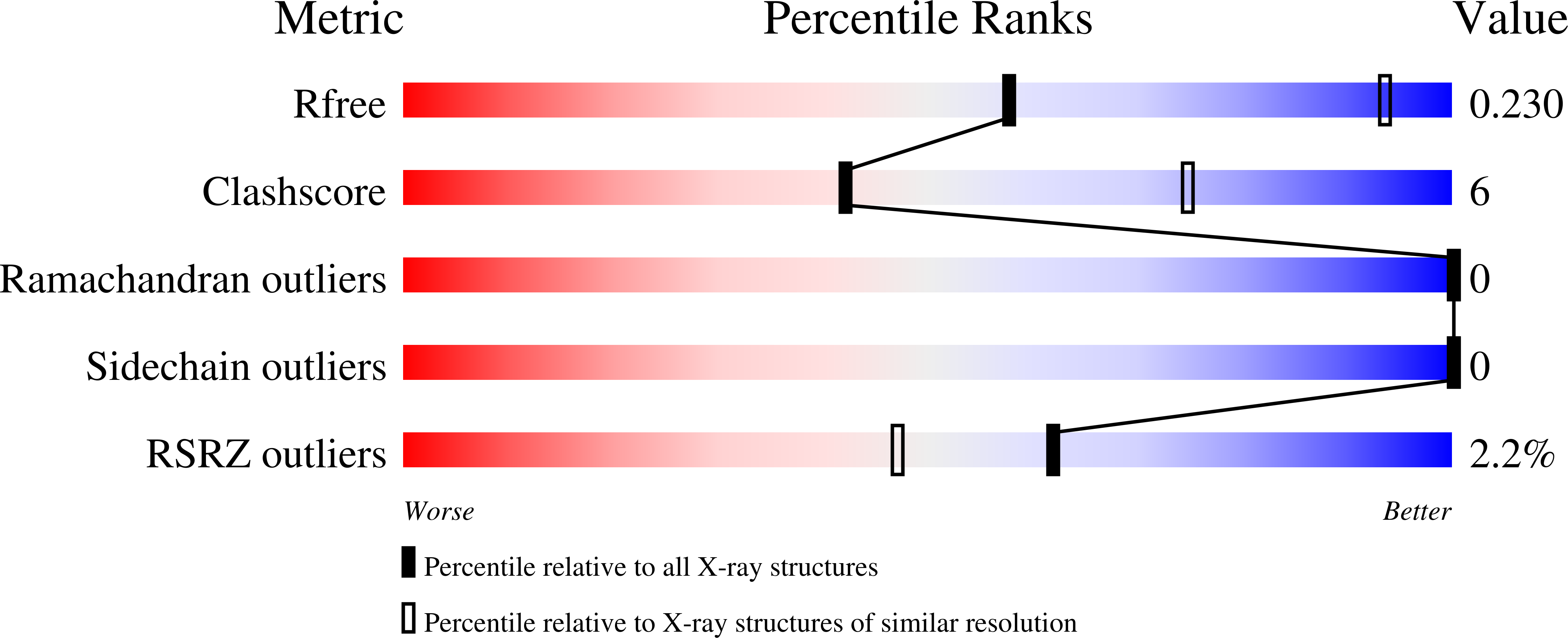 9ncr validation report