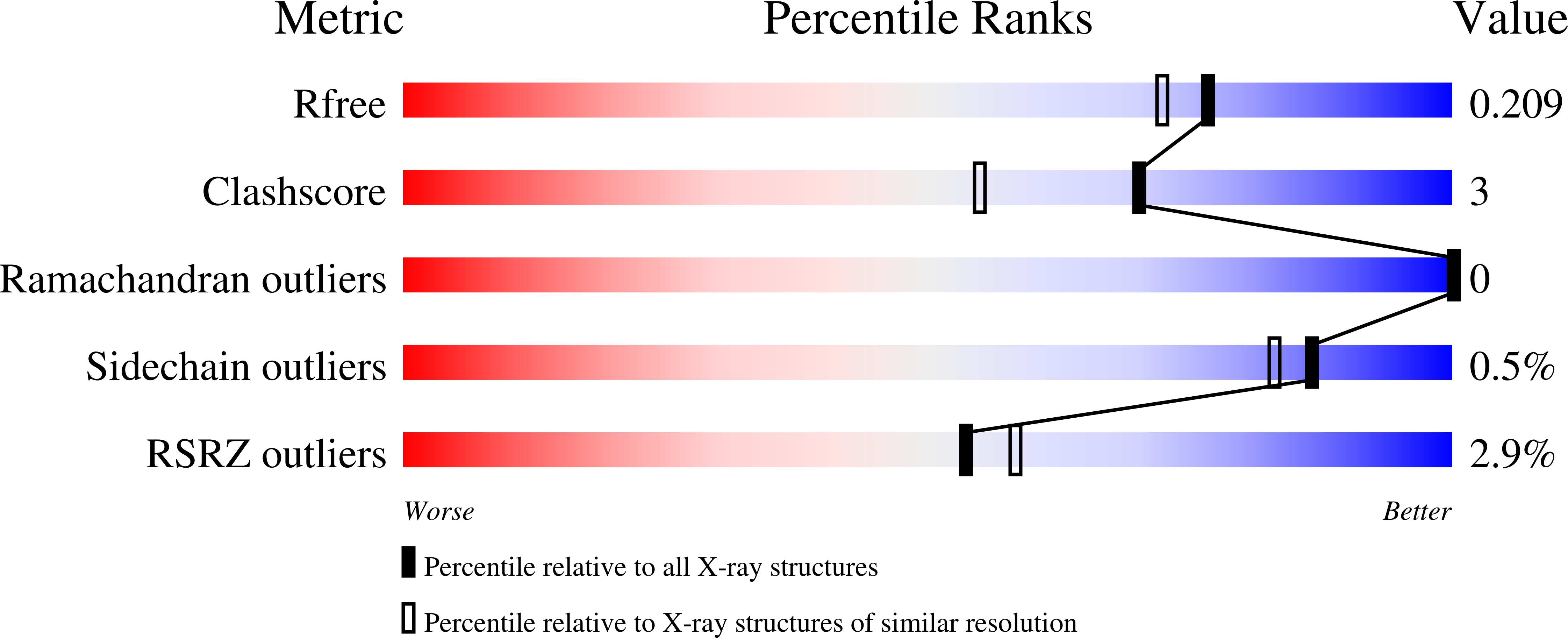 9NCS validation report
