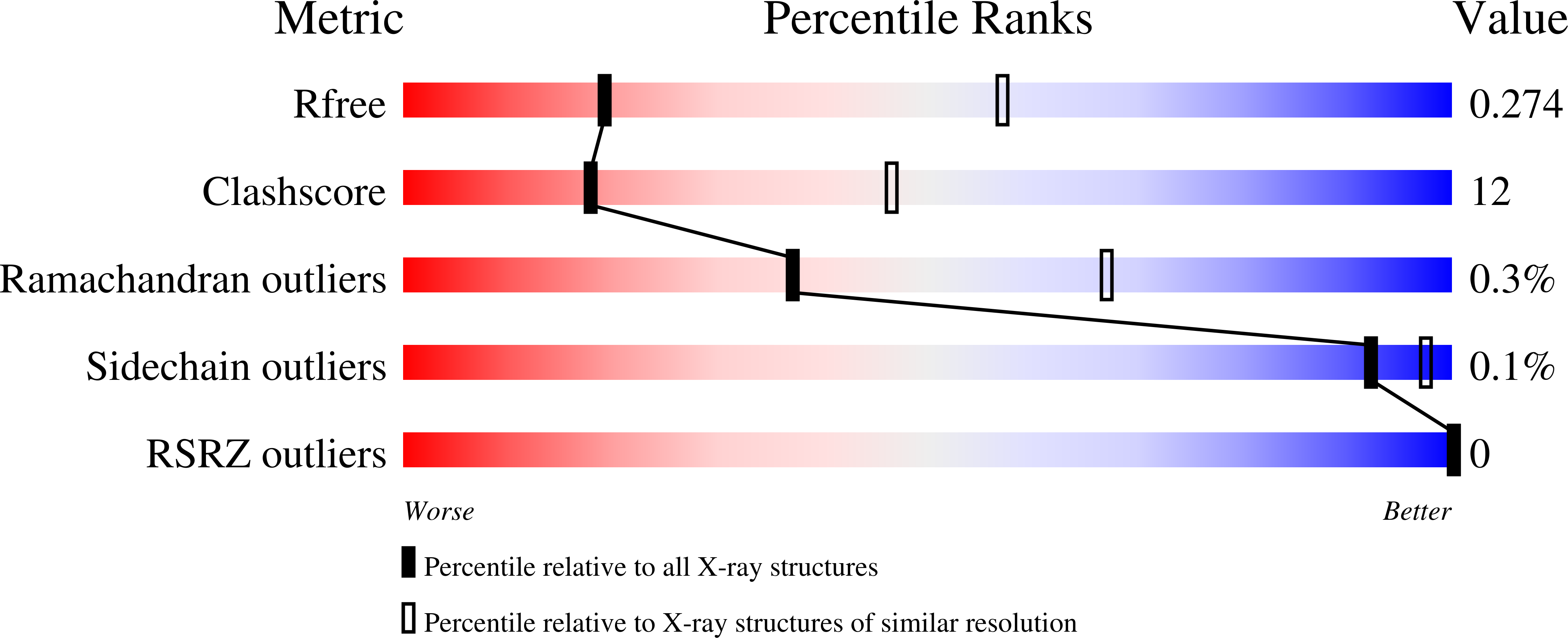 9NCU validation report
