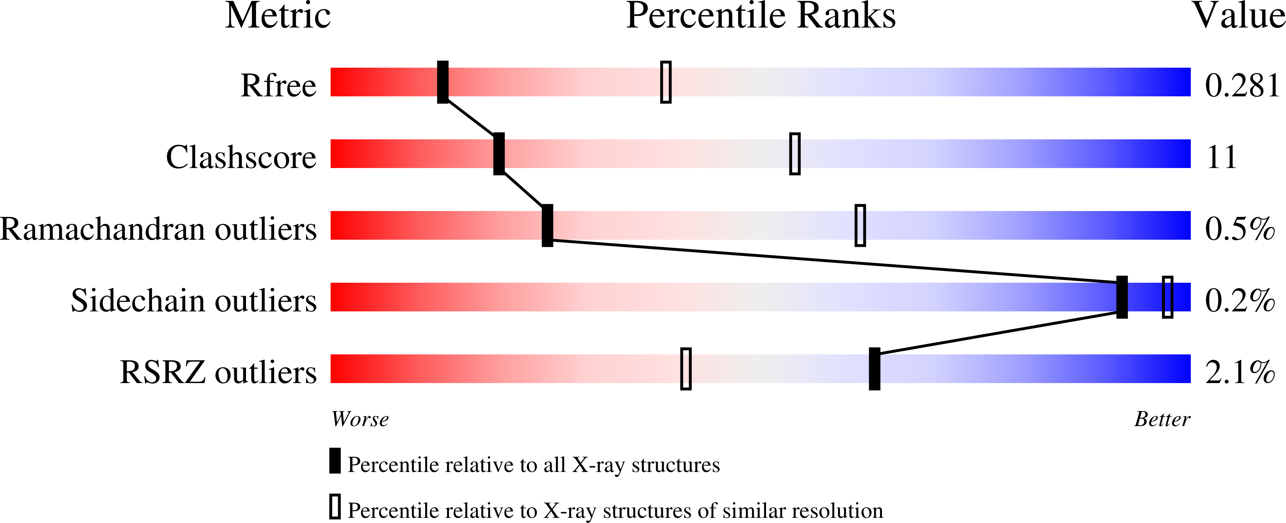 9NCX validation report
