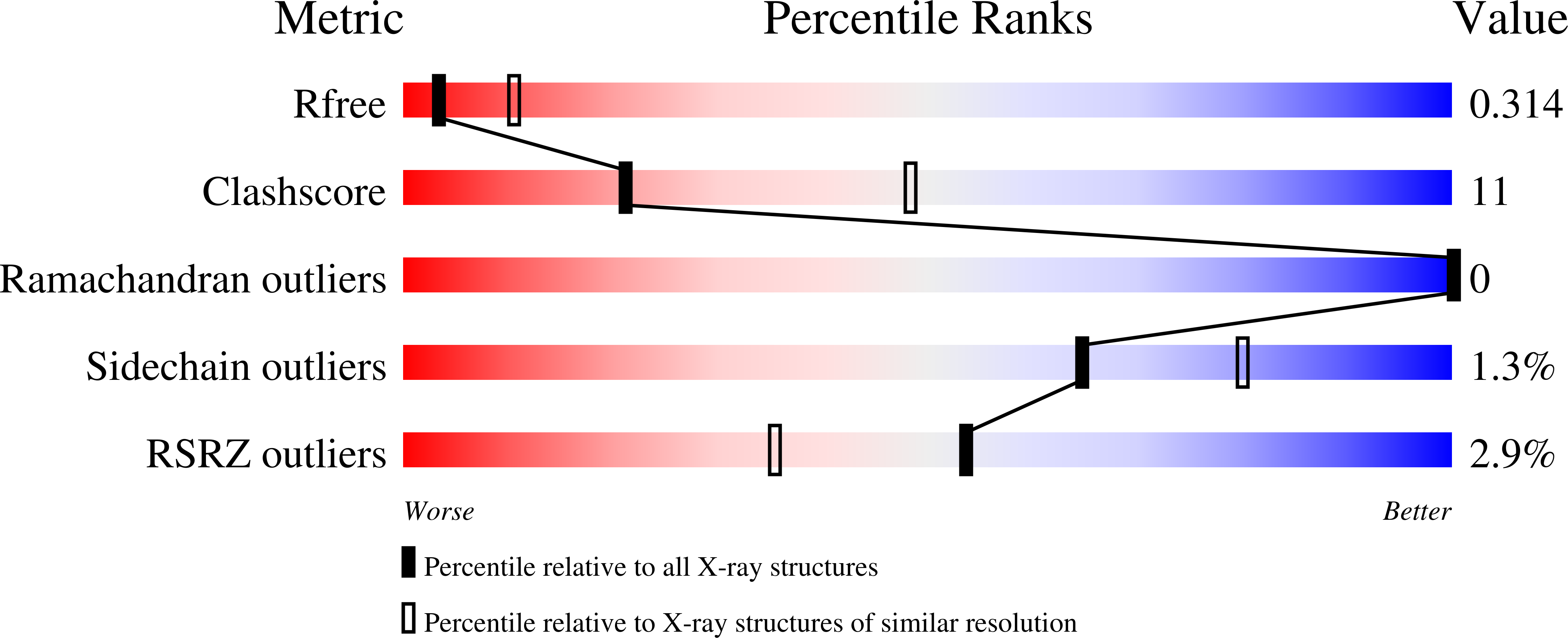 9NEO validation report
