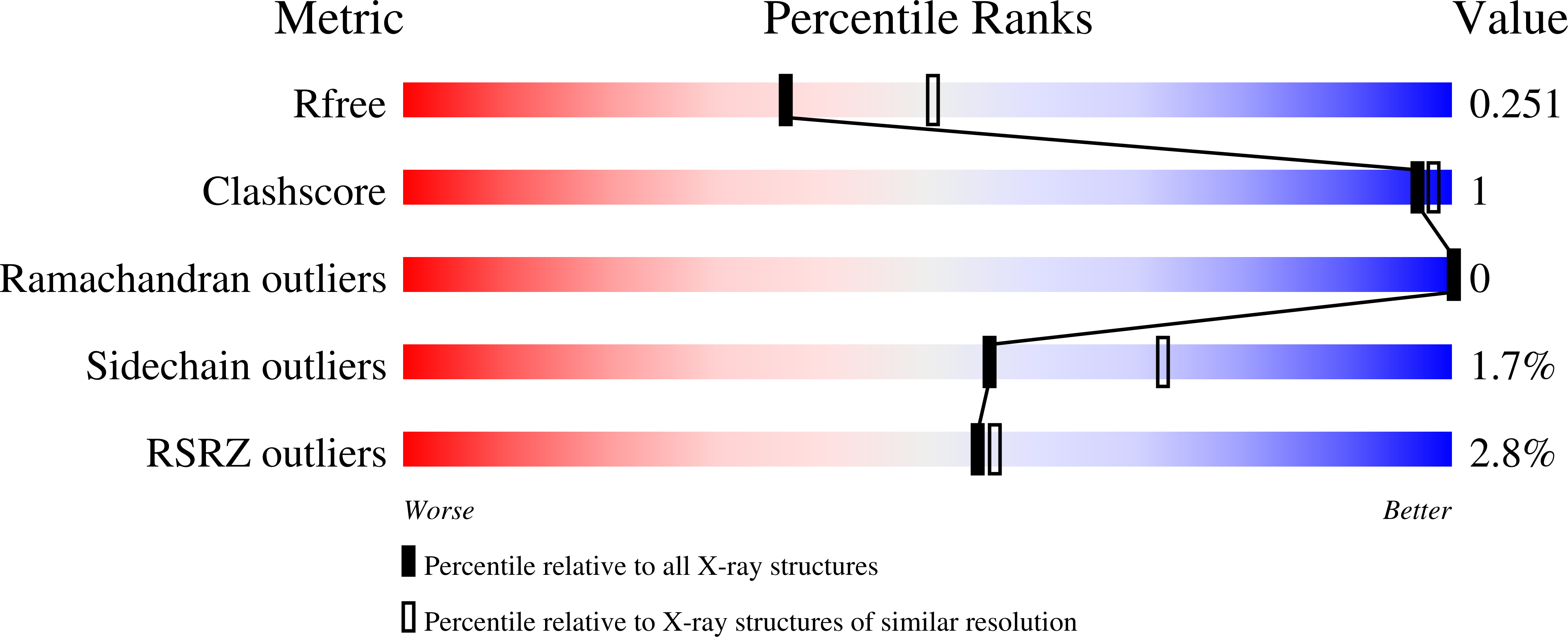 9NEV validation report