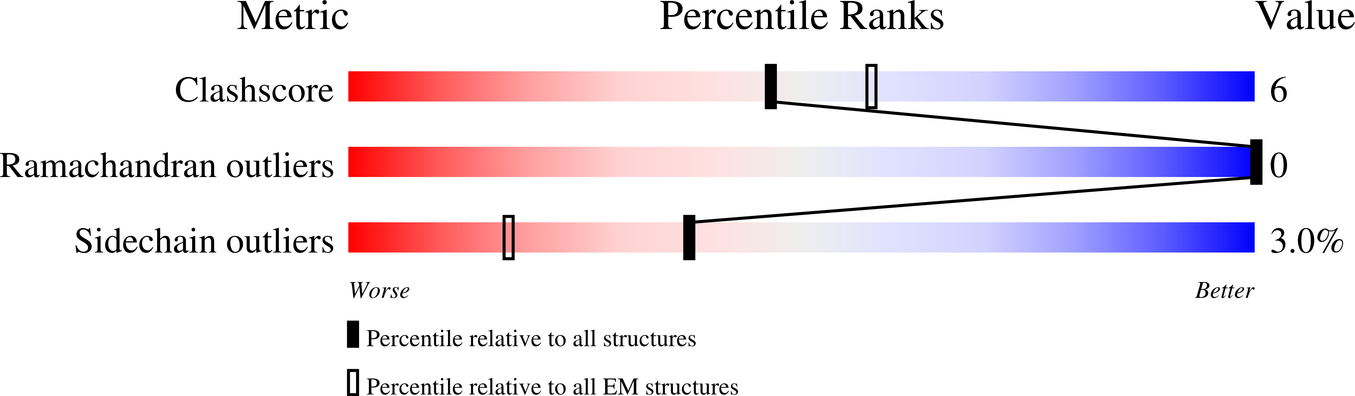 9NF0 validation report