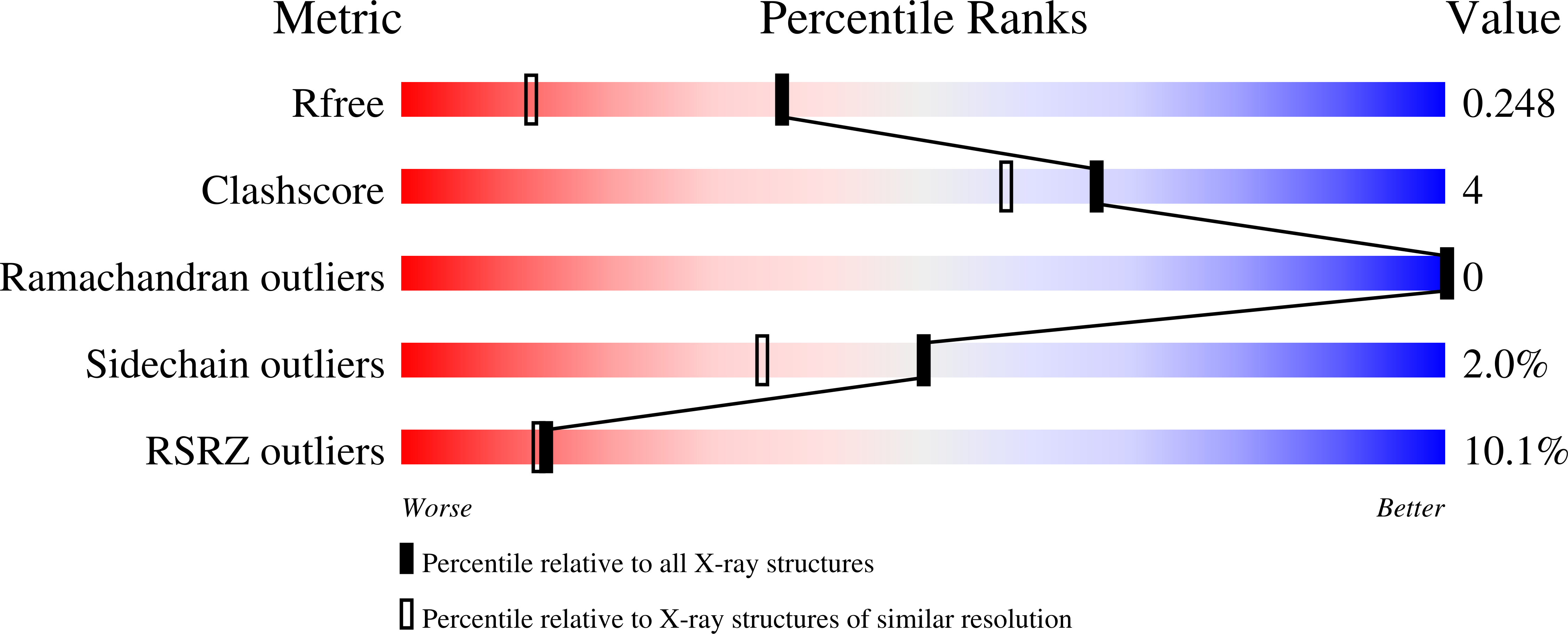 9NF2 validation report