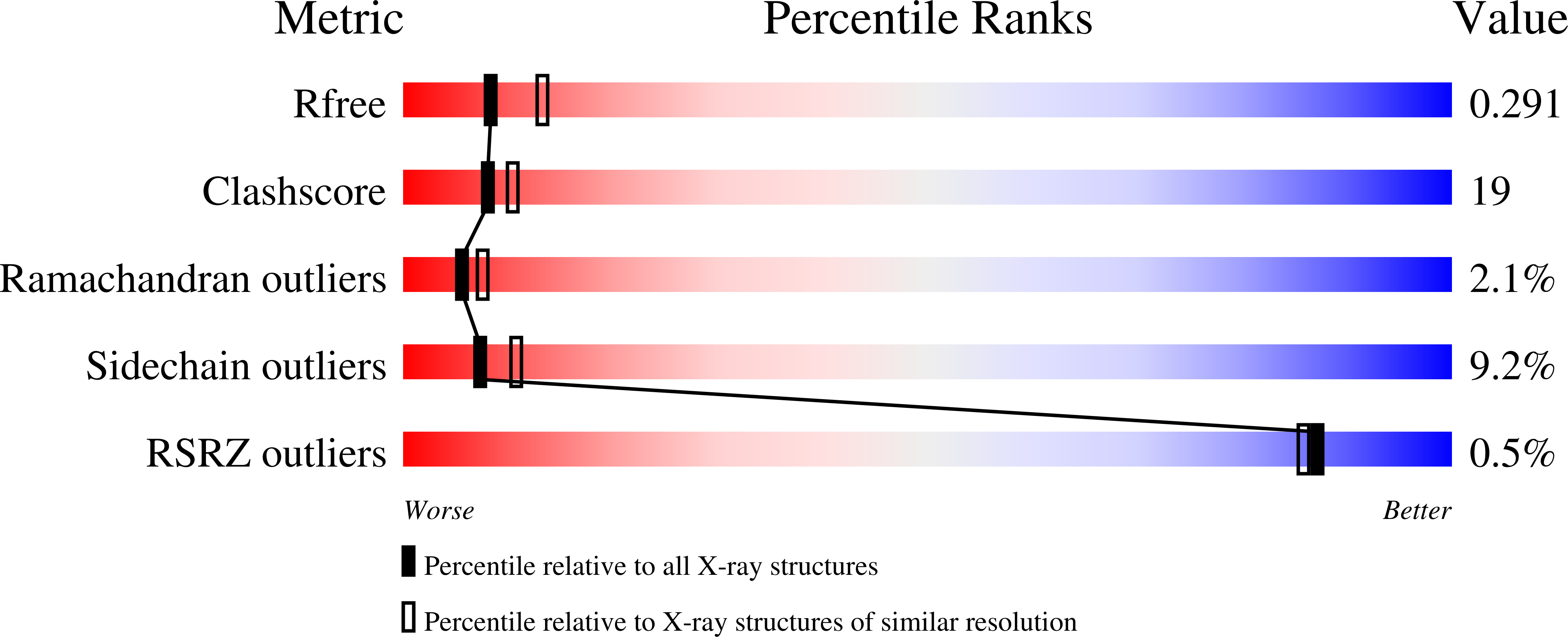 9NF6 validation report