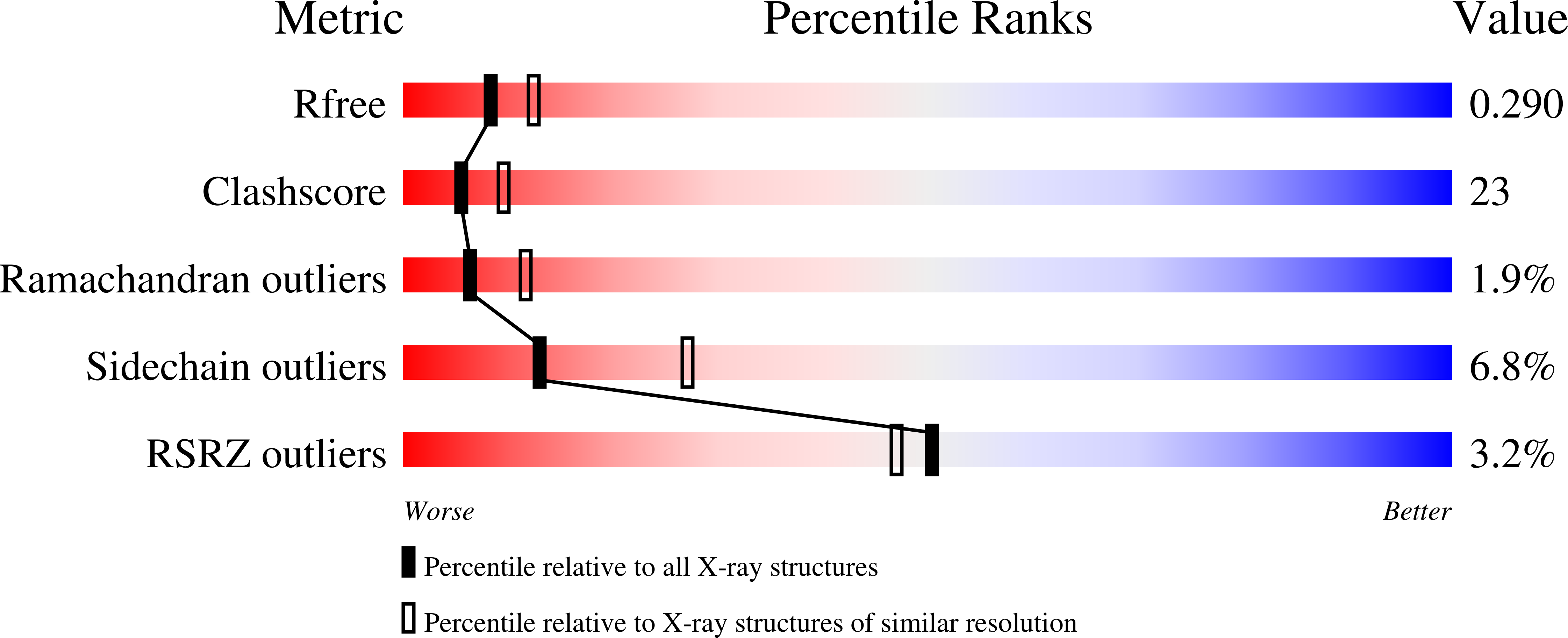 9NF9 validation report