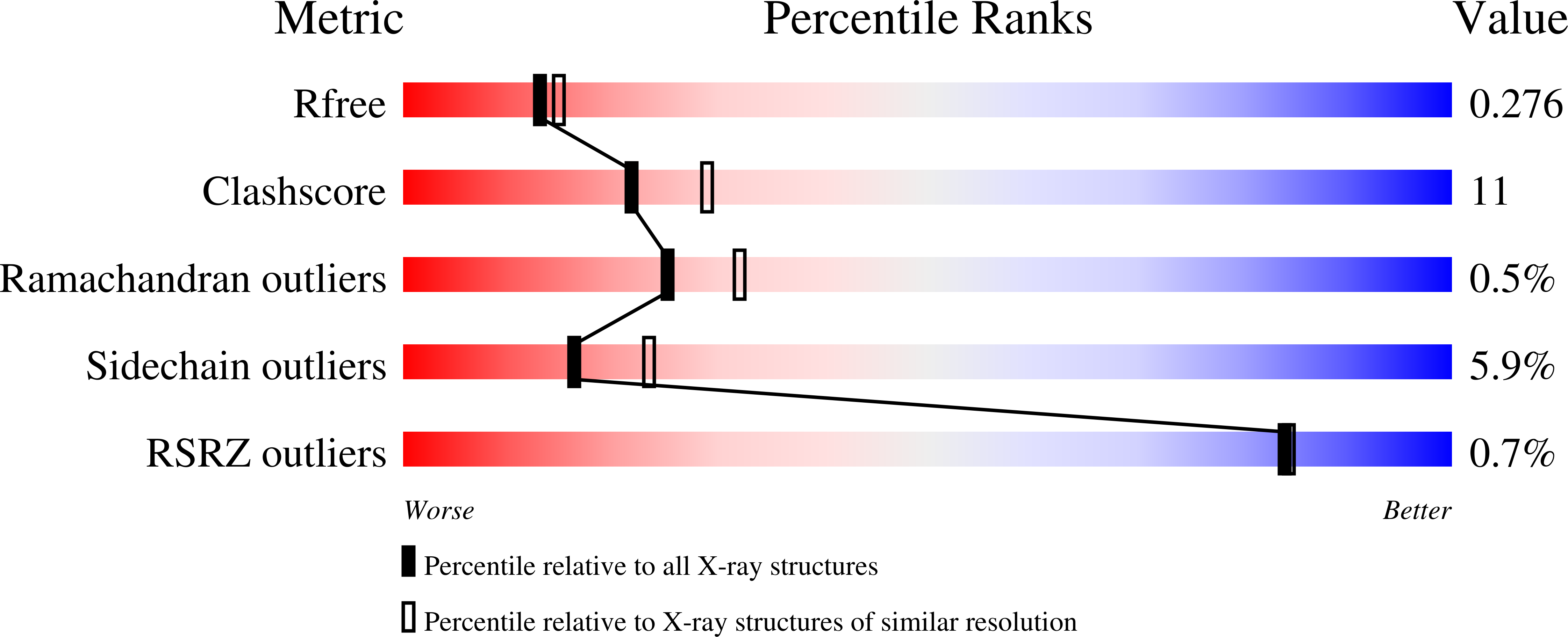 9NFD validation report