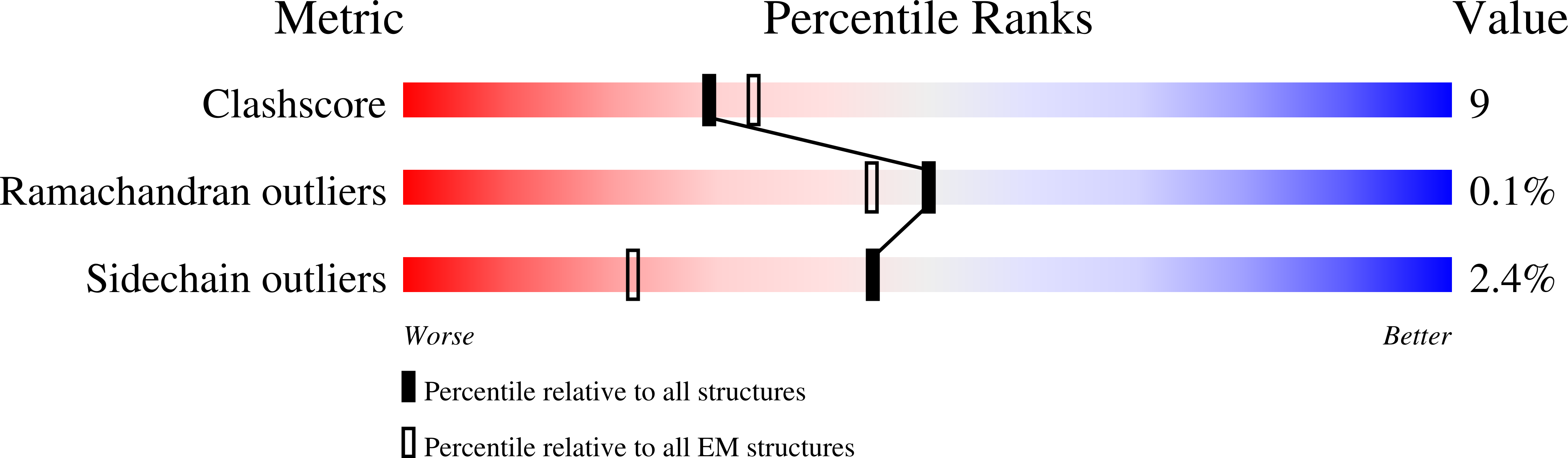 9NGU validation report