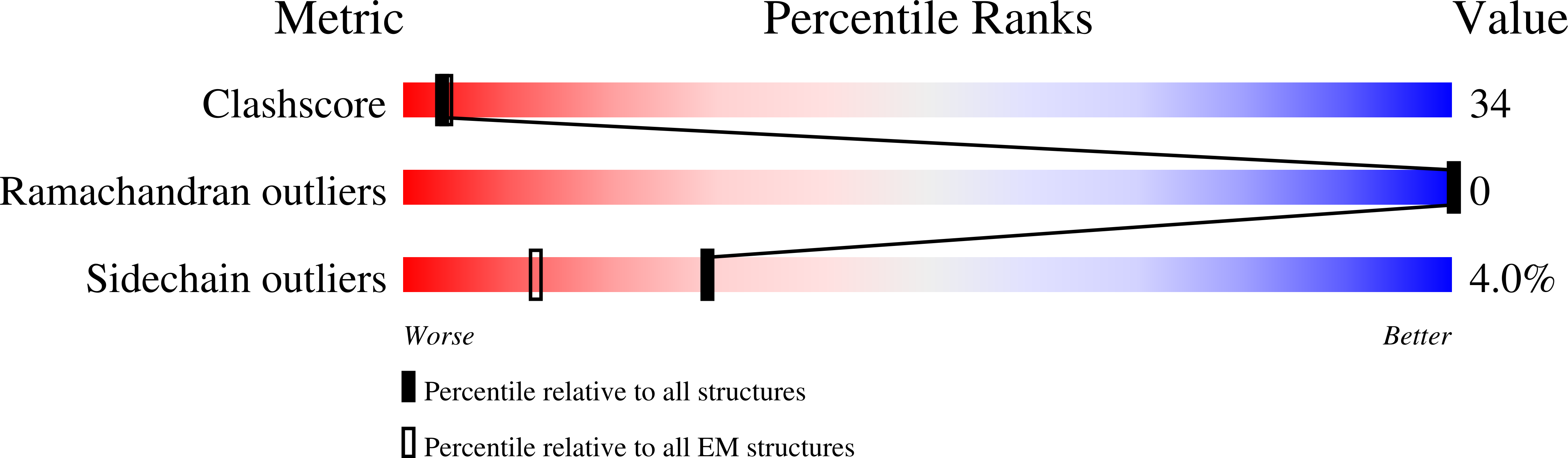 9NH0 validation report
