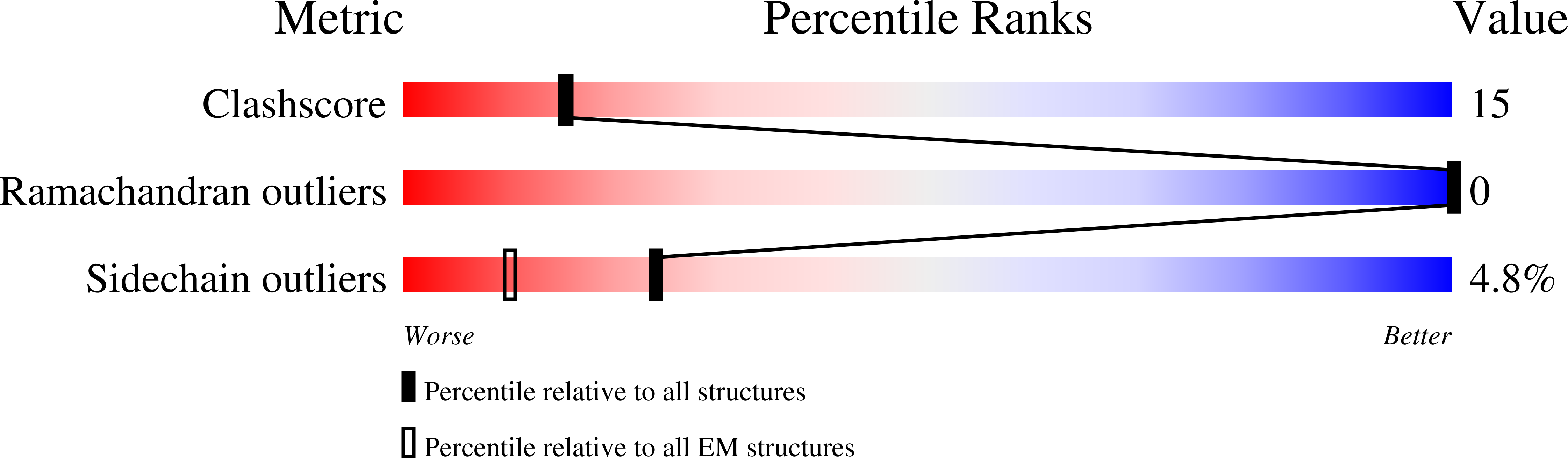 9NH1 validation report