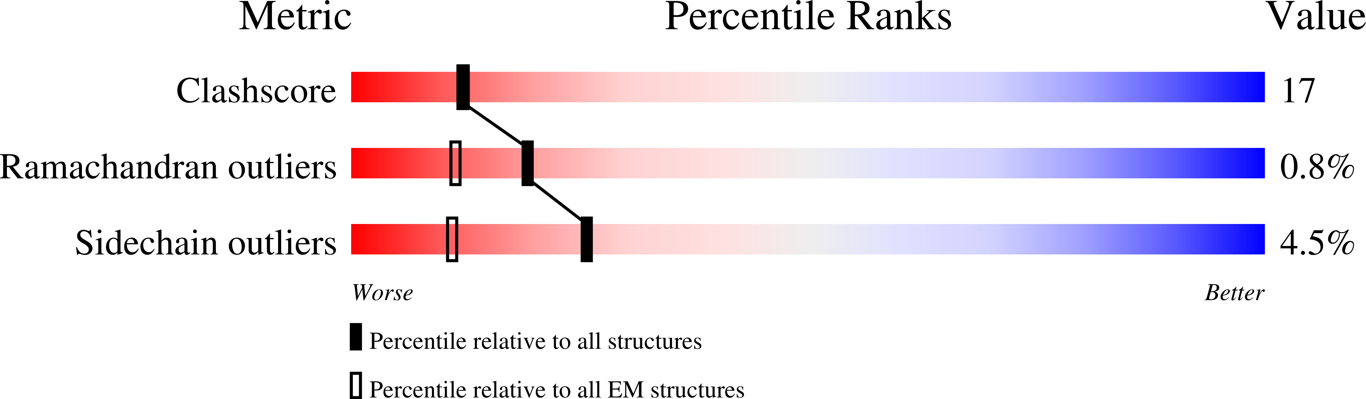9NH2 validation report