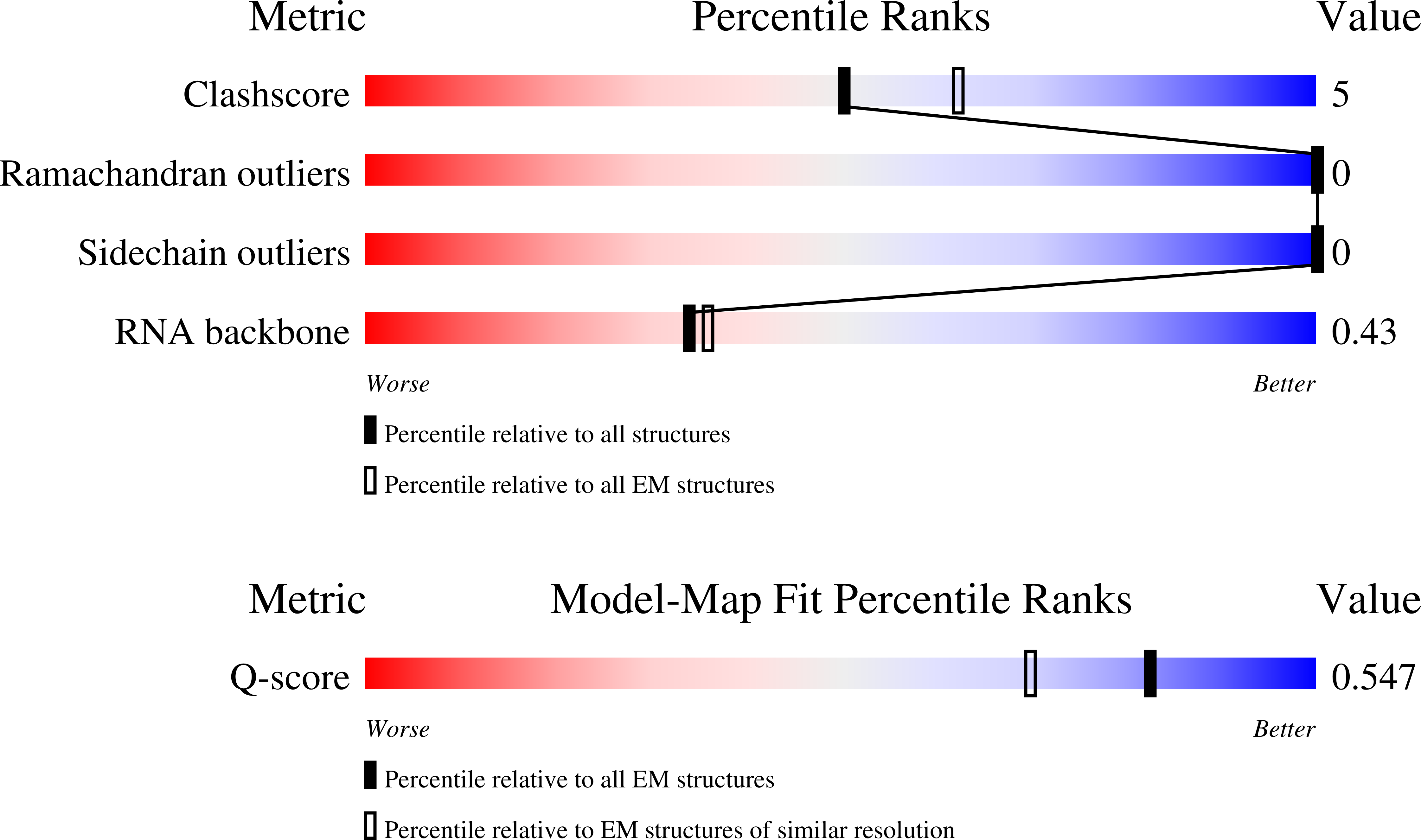 9NH5 validation report